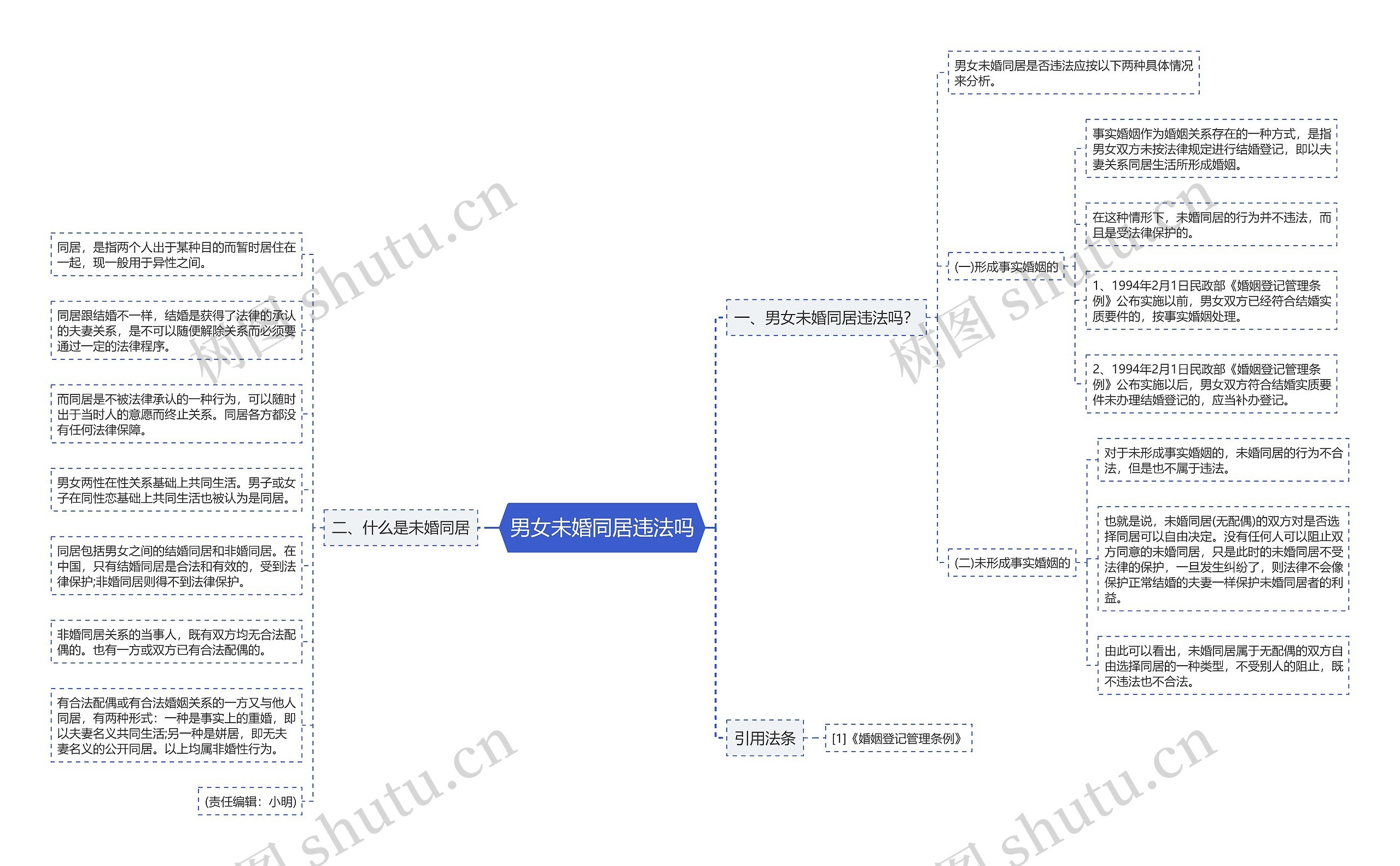 男女未婚同居违法吗 男女未婚同居违法吗