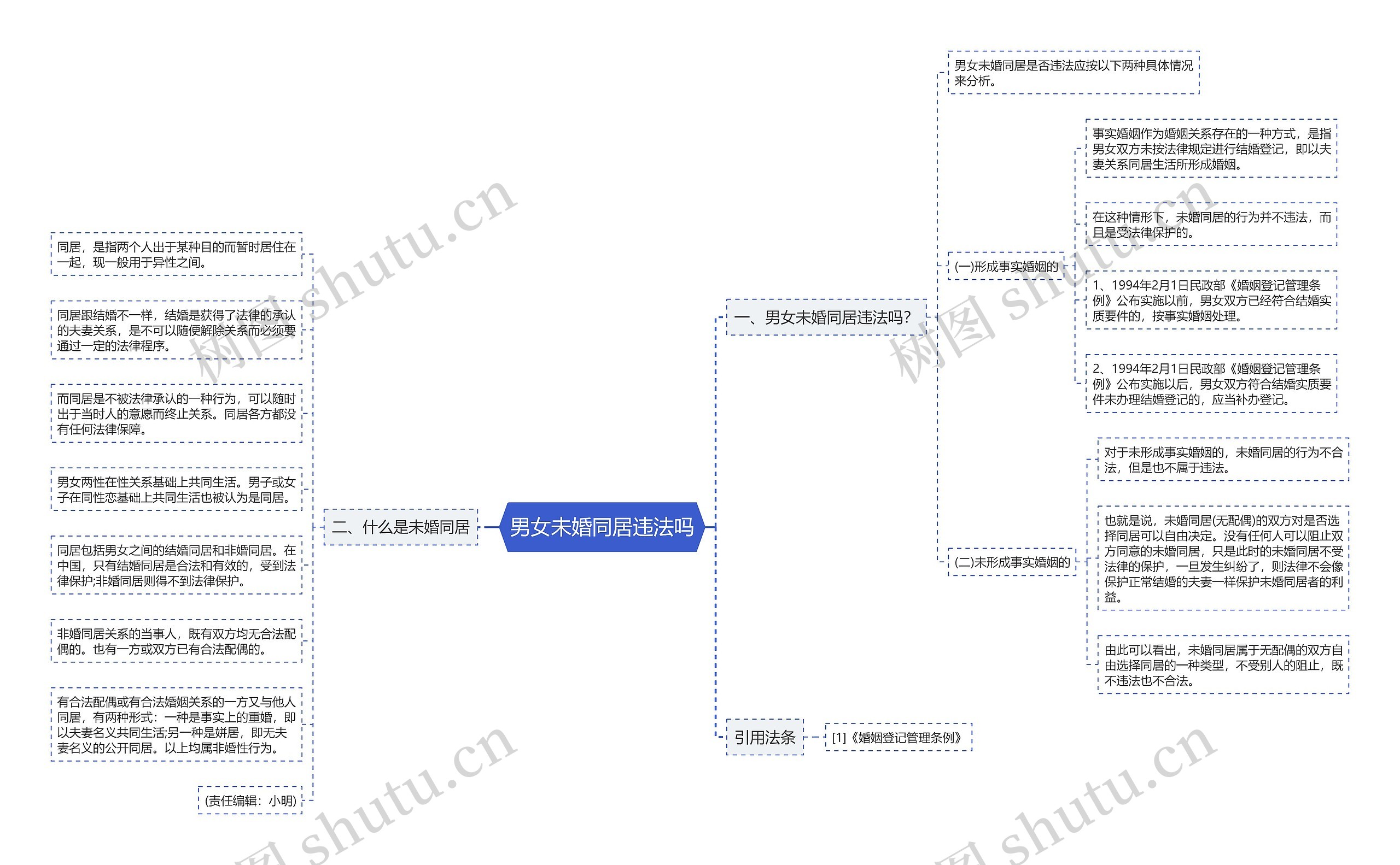 男女未婚同居违法吗思维导图
