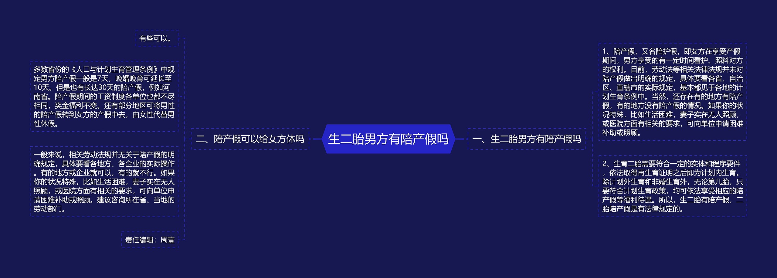 生二胎男方有陪产假吗 生二胎男方有陪产假吗