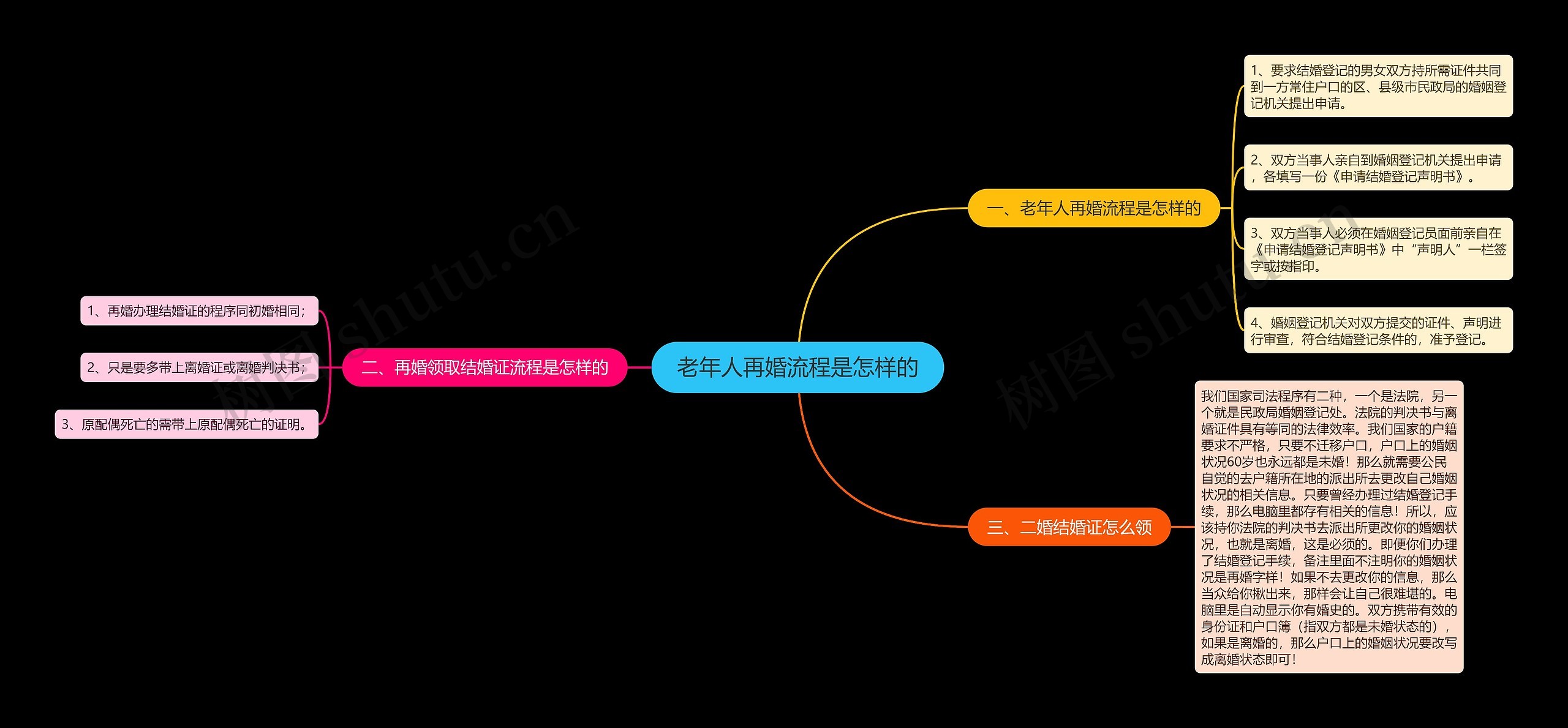 老年人再婚流程是怎样的 老年人再婚流程是怎样的
