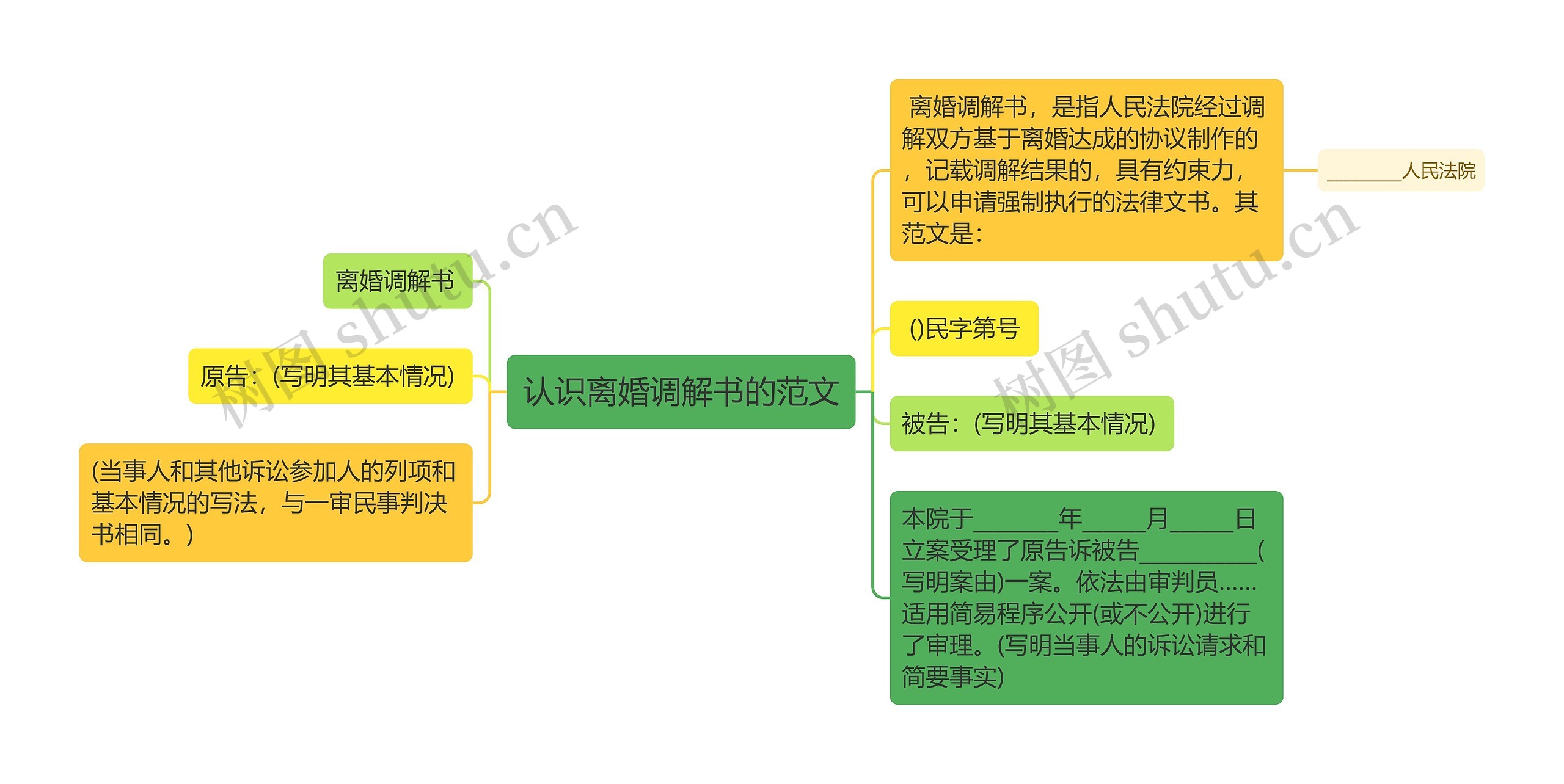 认识离婚调解书的范文