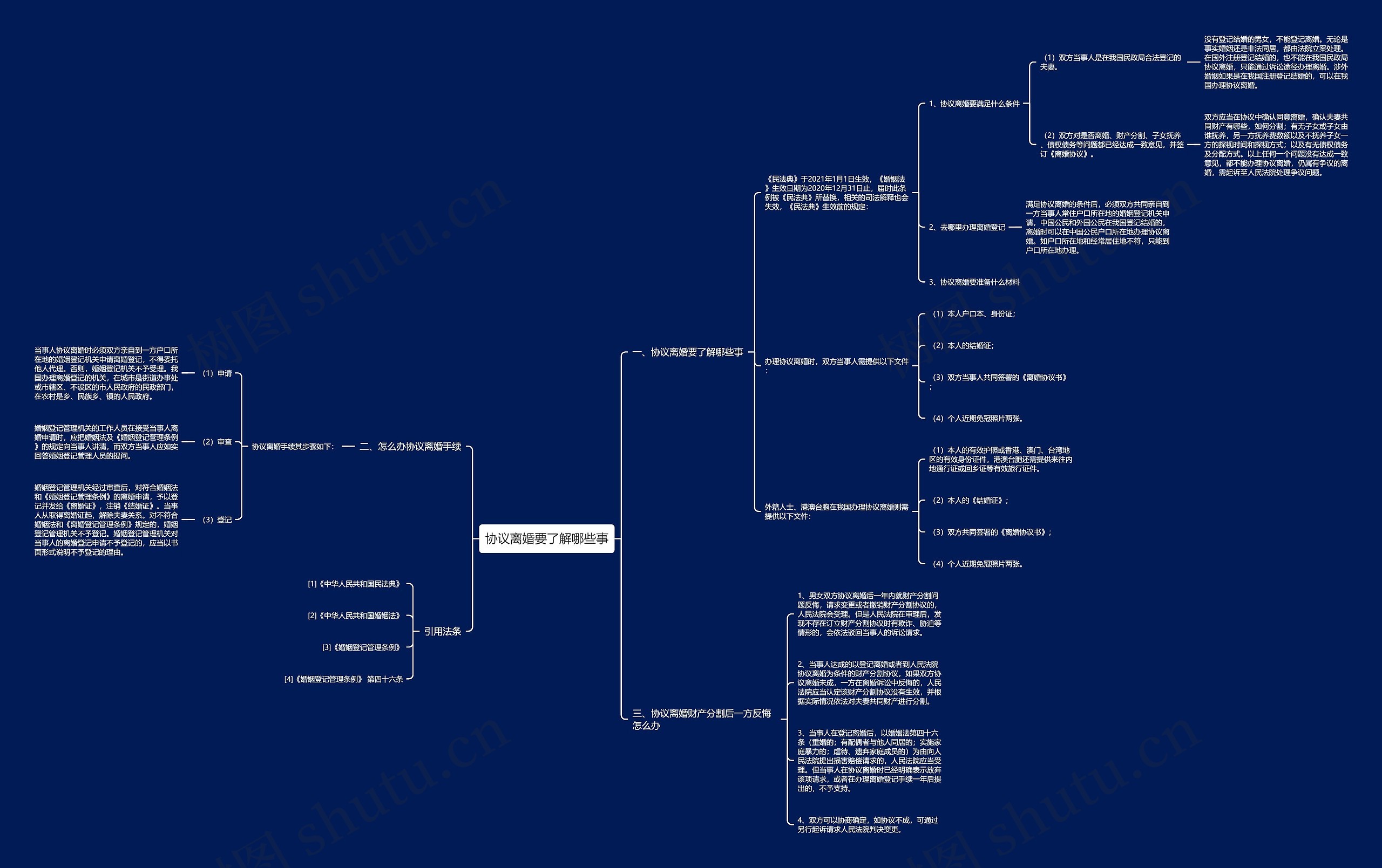协议离婚要了解哪些事 协议离婚要了解哪些事