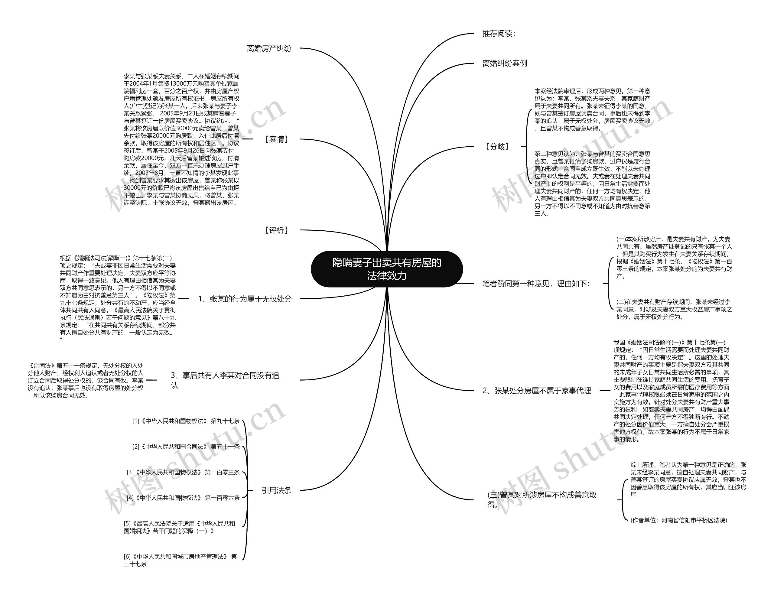 隐瞒妻子出卖共有房屋的法律效力思维导图