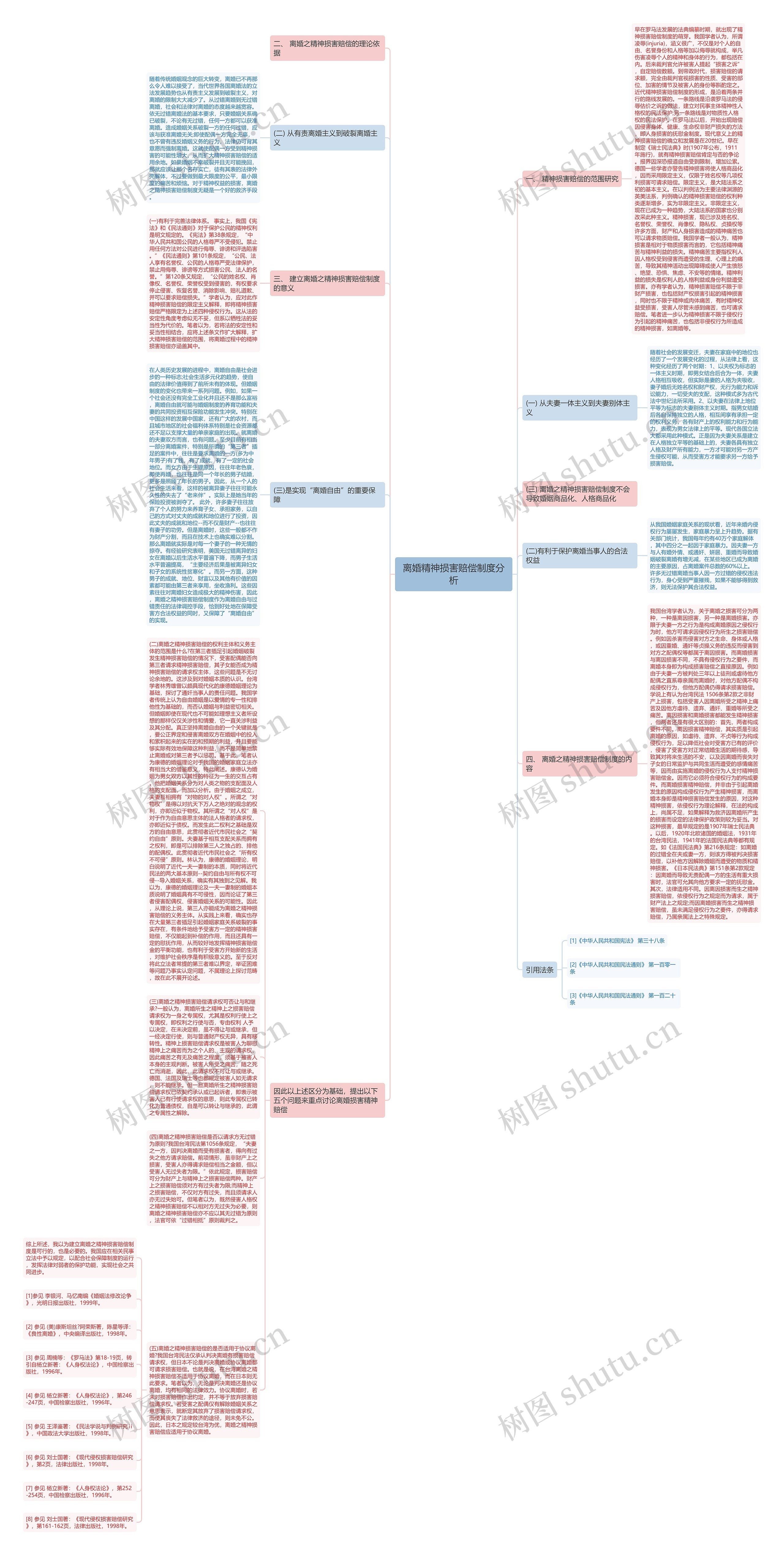 离婚精神损害赔偿制度分析思维导图