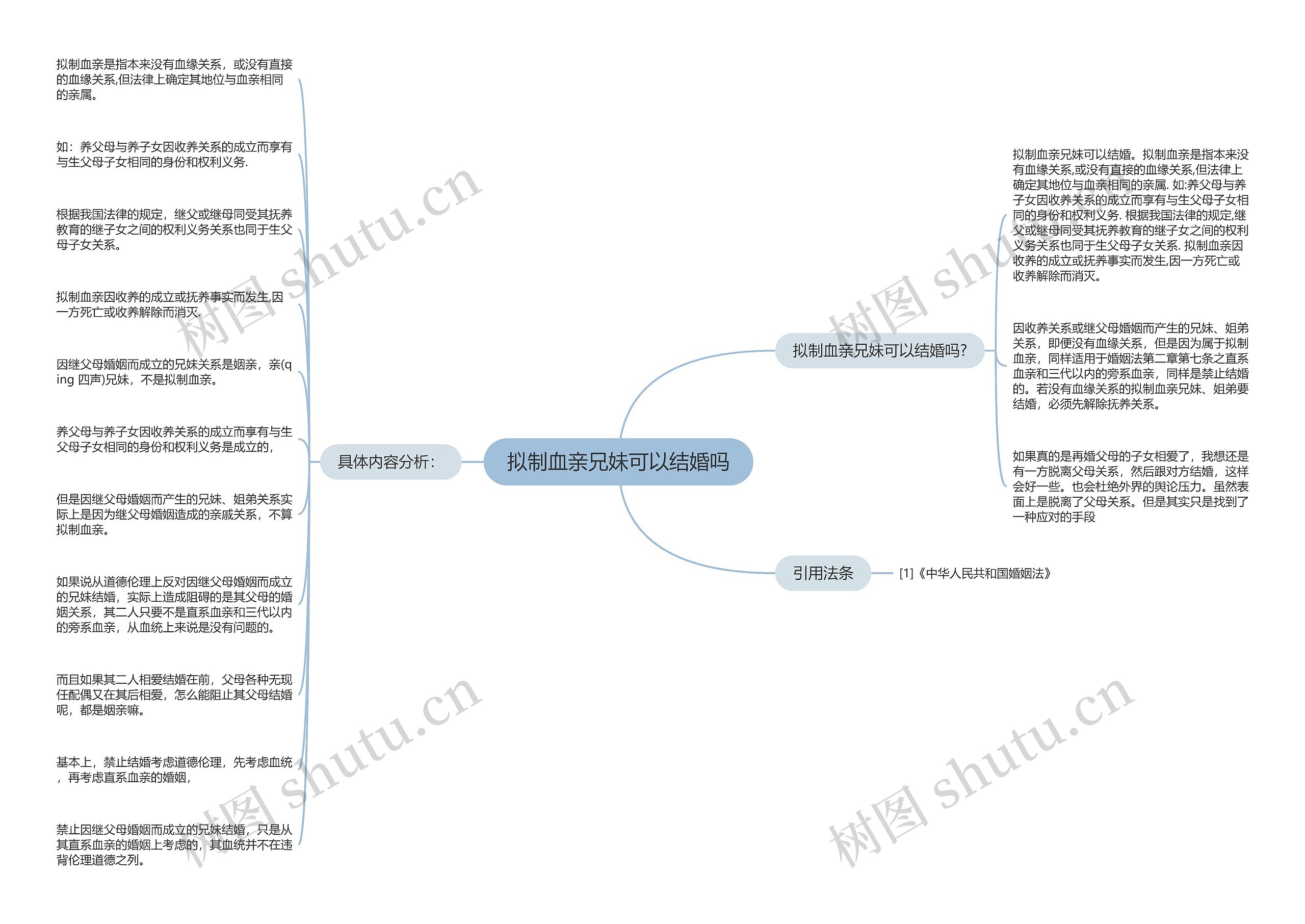 拟制血亲兄妹可以结婚吗思维导图