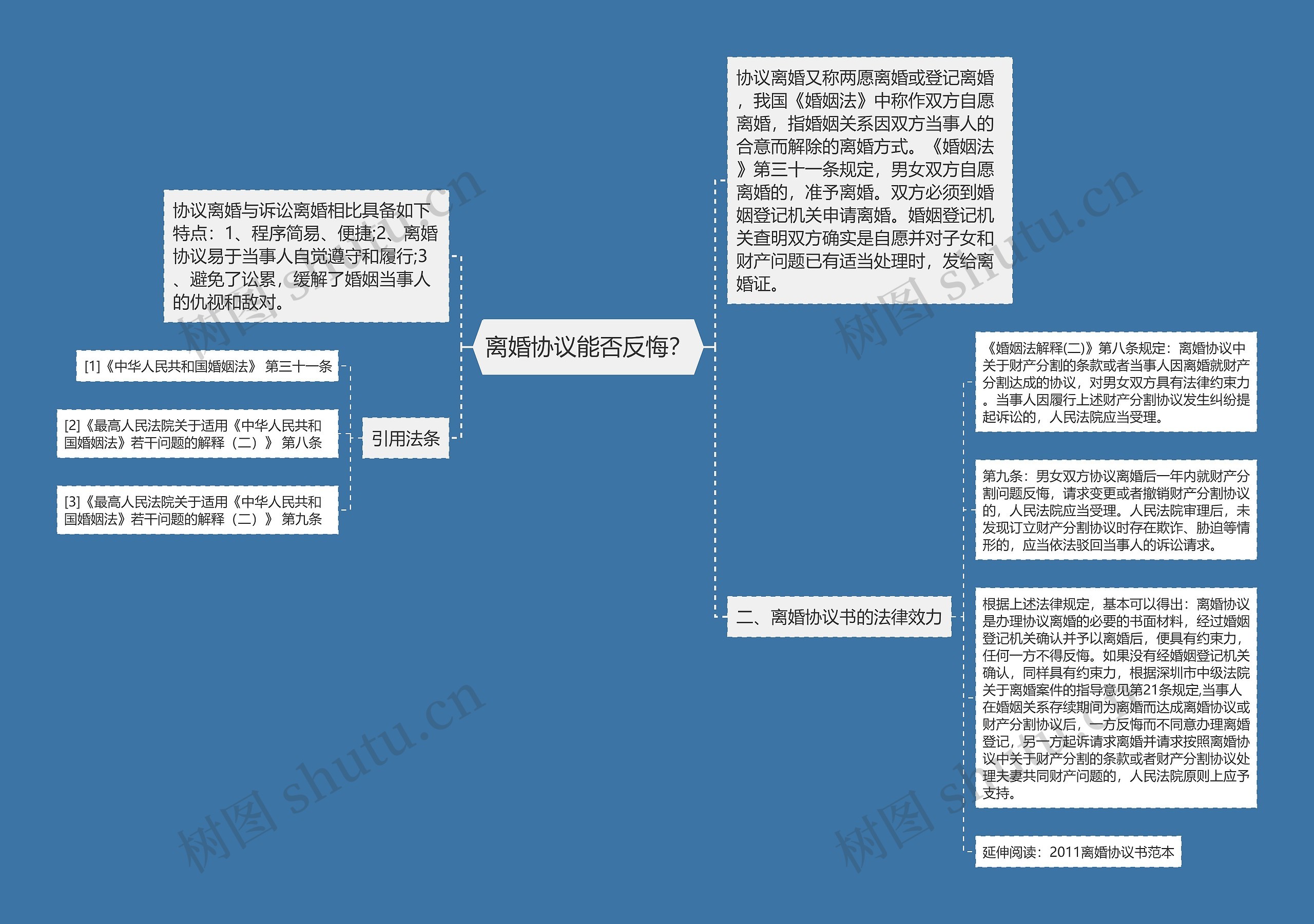 离婚协议能否反悔？