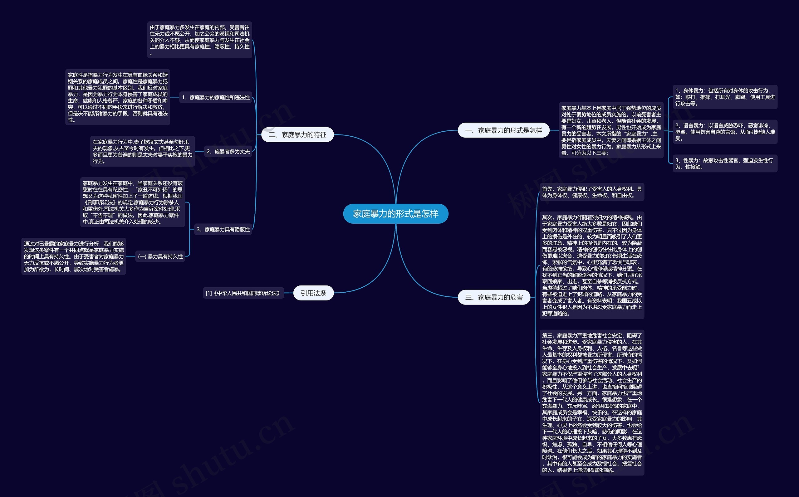 家庭暴力的形式是怎样思维导图