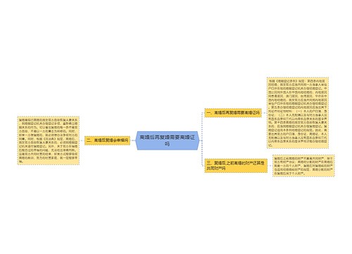 离婚后再复婚需要离婚证吗