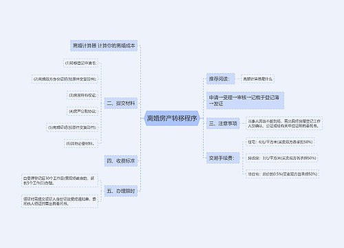 离婚房产转移程序