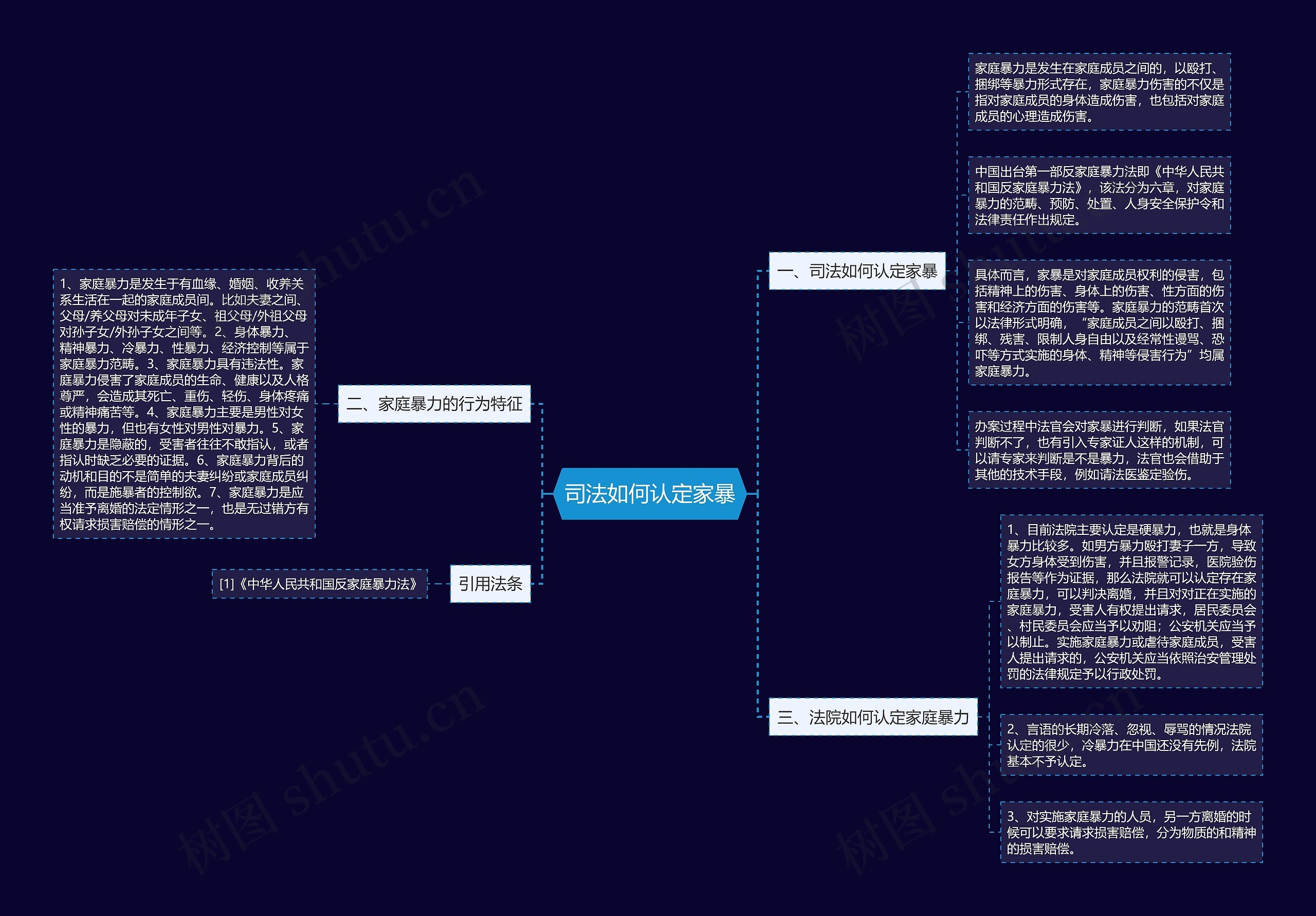 司法如何认定家暴思维导图