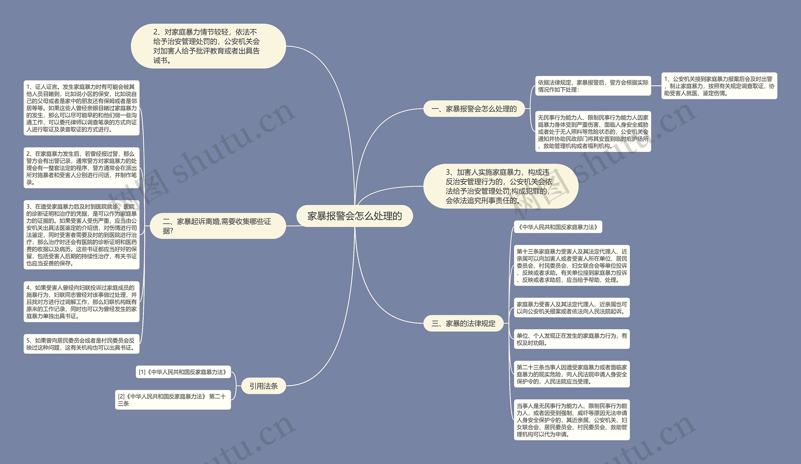 家暴报警会怎么处理的