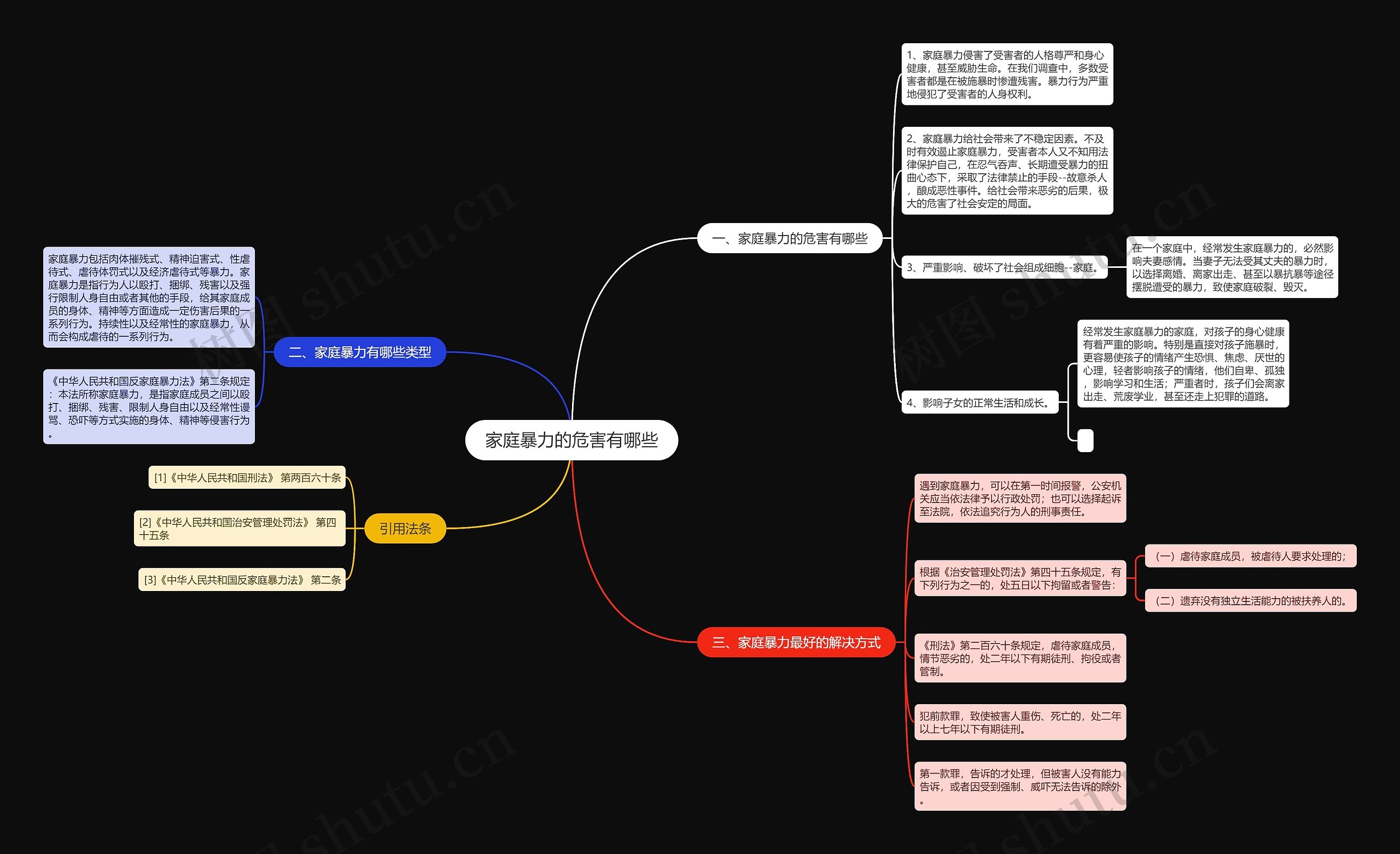 家庭暴力的危害有哪些思维导图