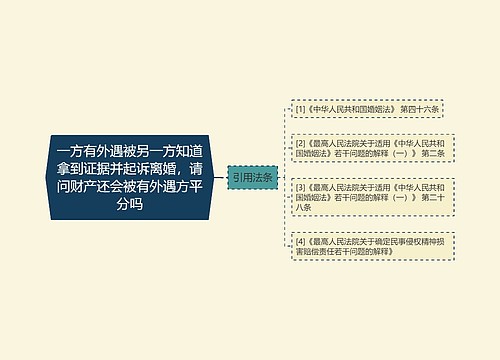 一方有外遇被另一方知道拿到证据并起诉离婚，请问财产还会被有外遇方平分吗