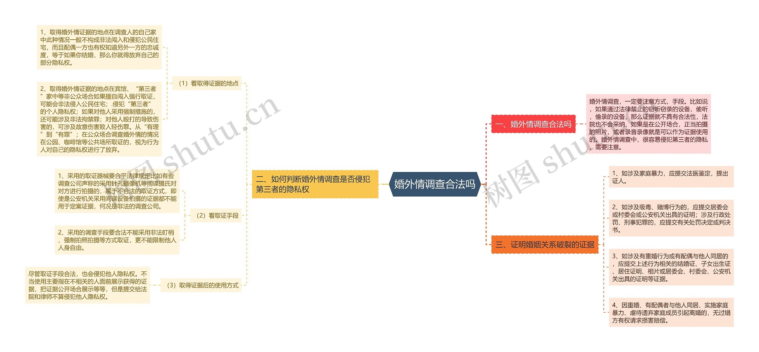 婚外情调查合法吗