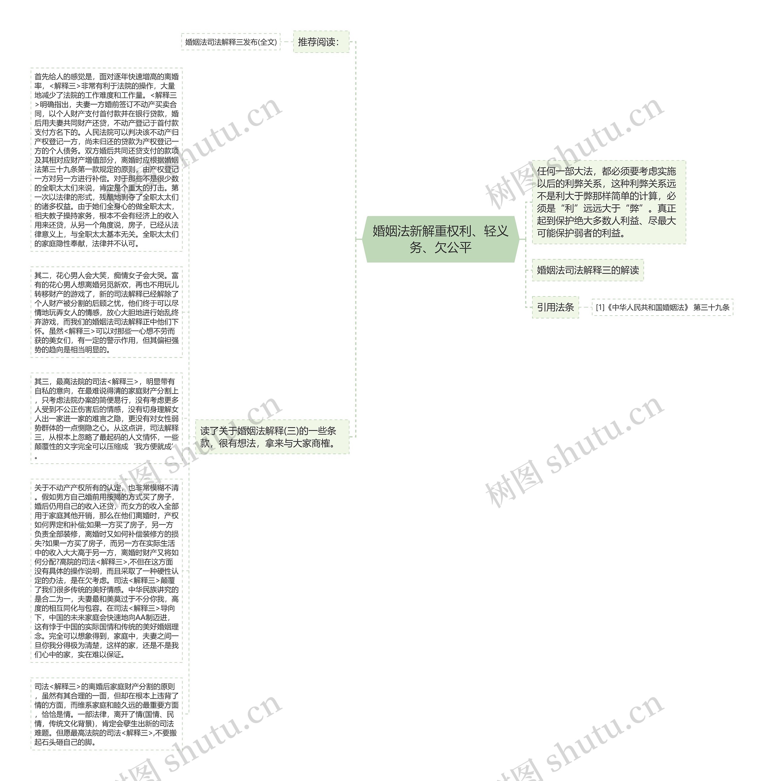 婚姻法新解重权利、轻义务、欠公平思维导图