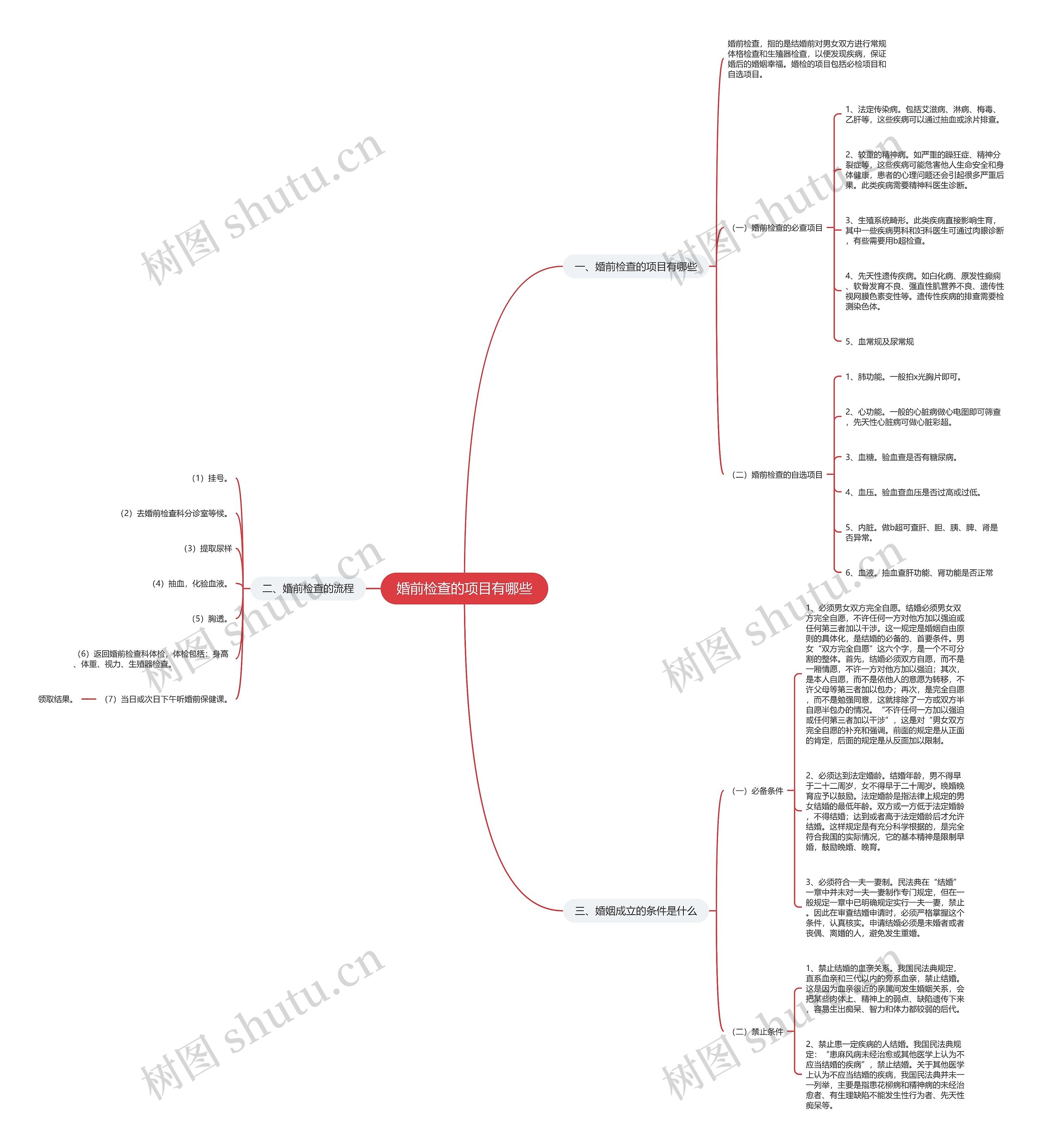 婚前检查的项目有哪些思维导图