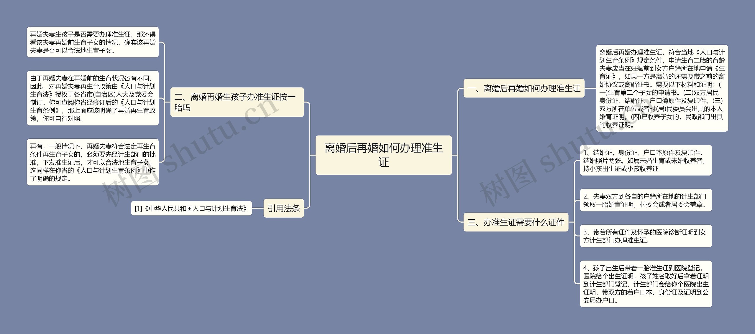 离婚后再婚如何办理准生证