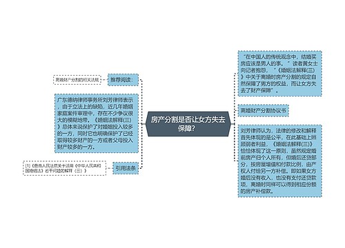 房产分割是否让女方失去保障？