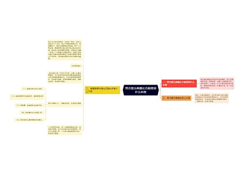 男方提出离婚女方能得到什么补偿