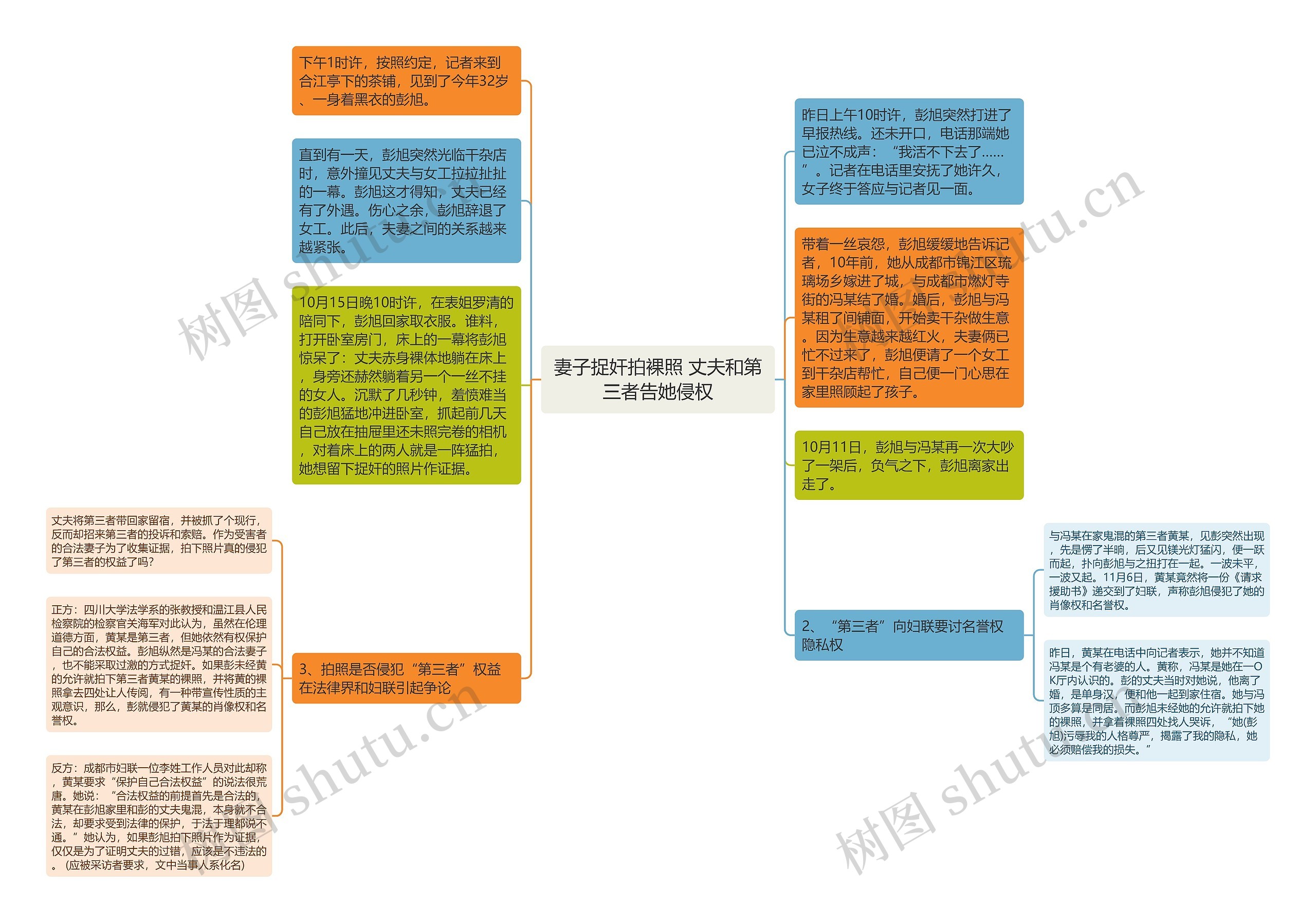 妻子捉奸拍裸照 丈夫和第三者告她侵权思维导图