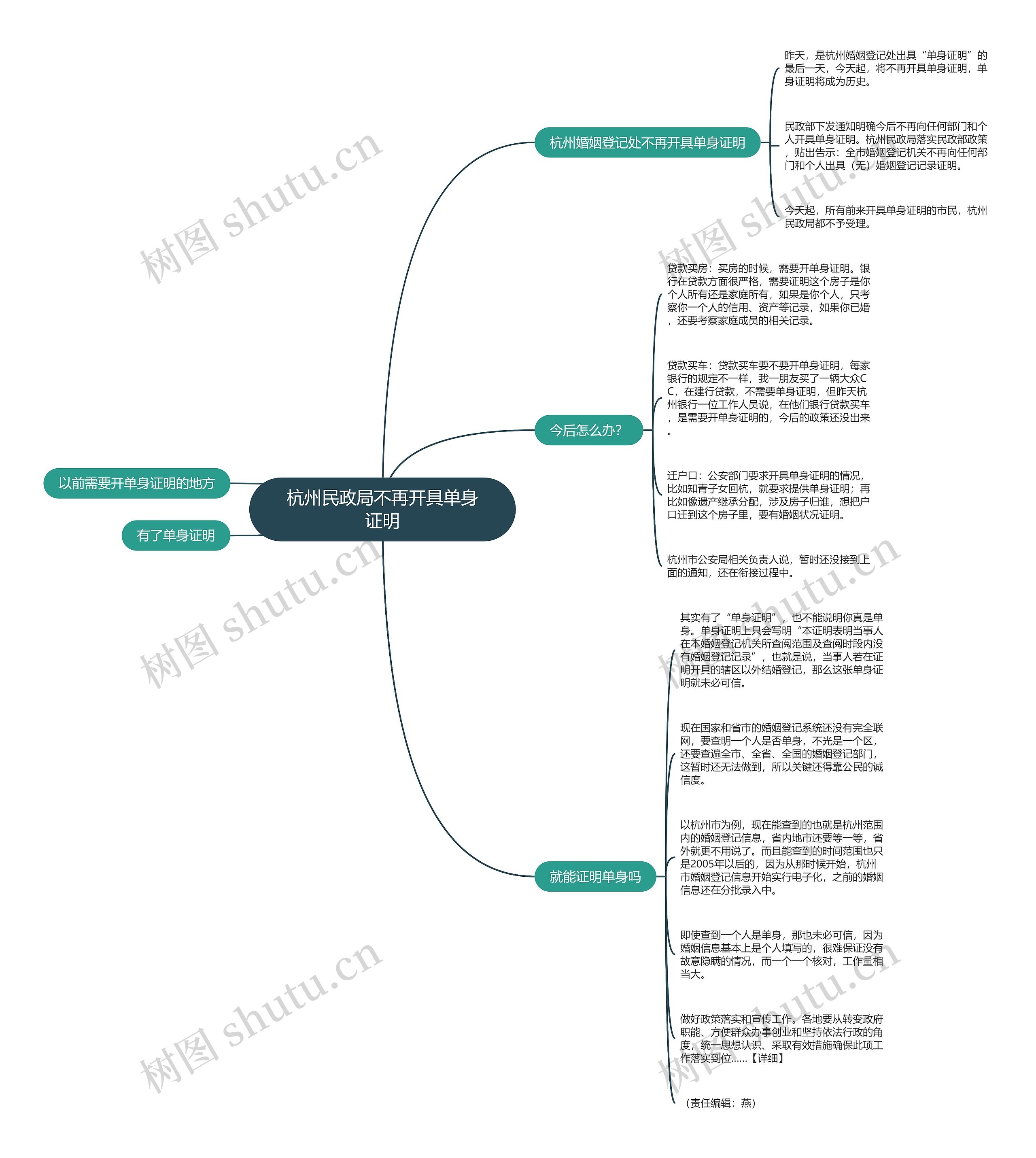 杭州民政局不再开具单身证明思维导图