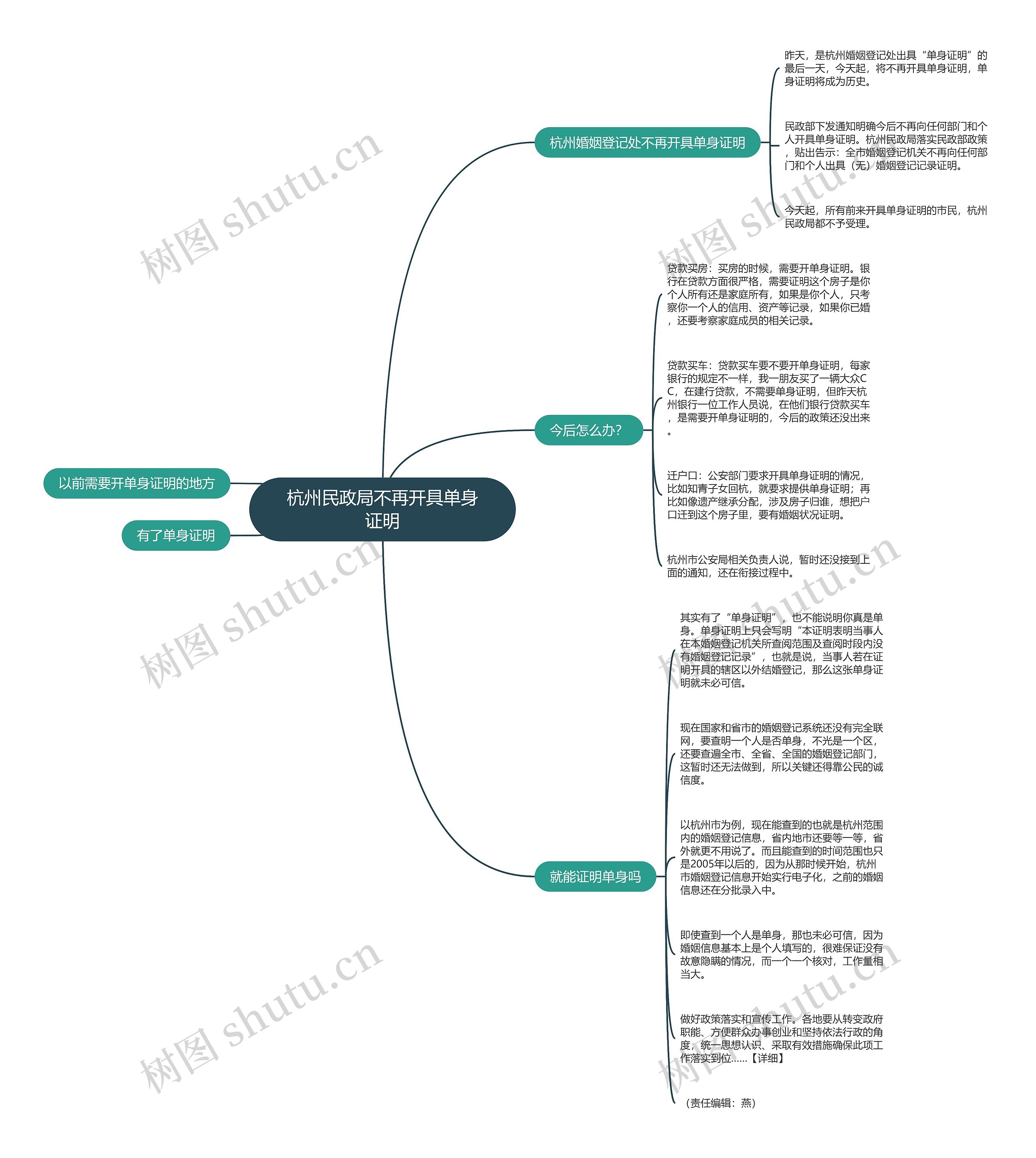 杭州民政局不再开具单身证明 杭州民政局不再开具单身证明