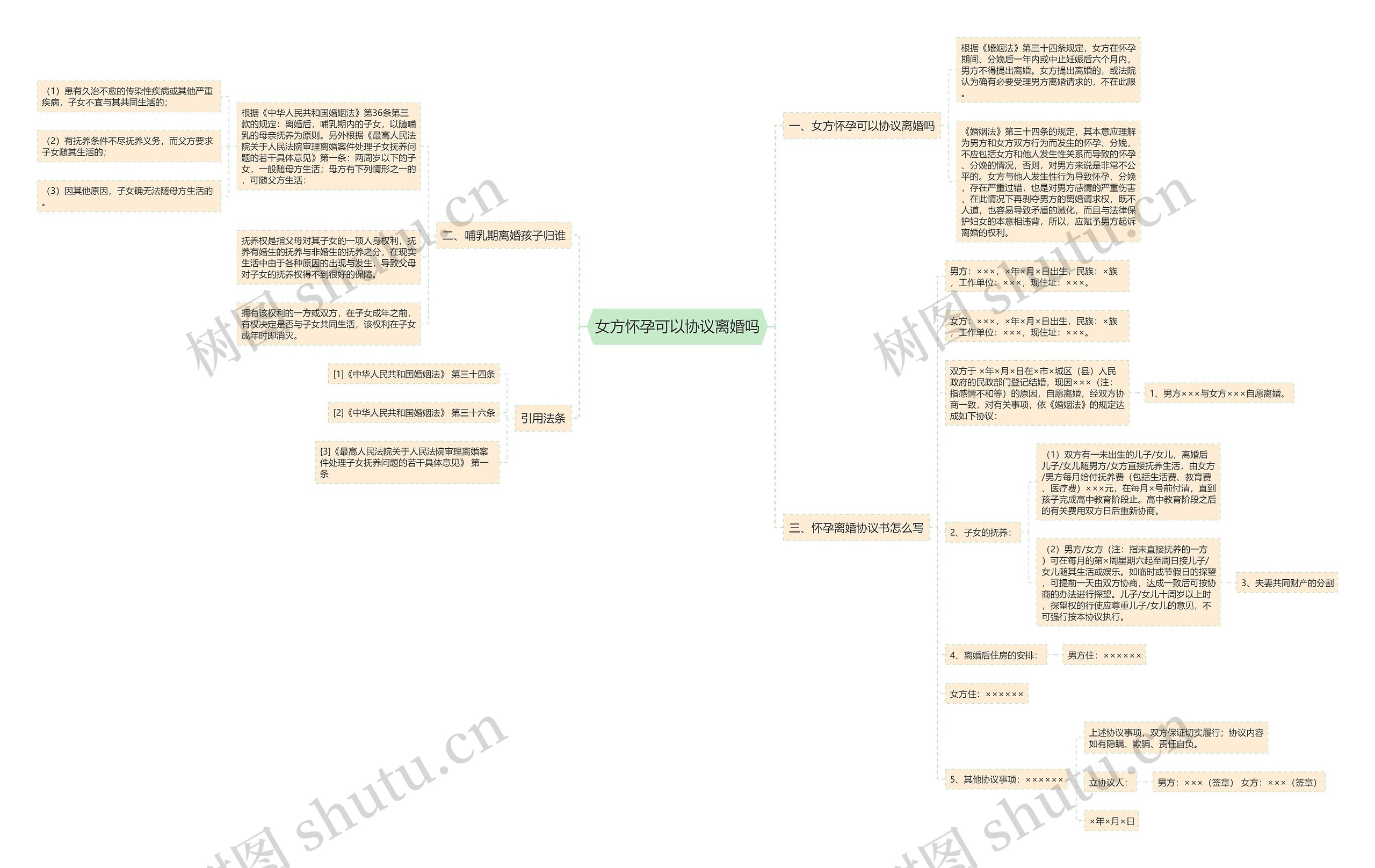 女方怀孕可以协议离婚吗 女方怀孕可以协议离婚吗