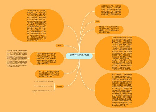  王某解除收养关系纠纷案   