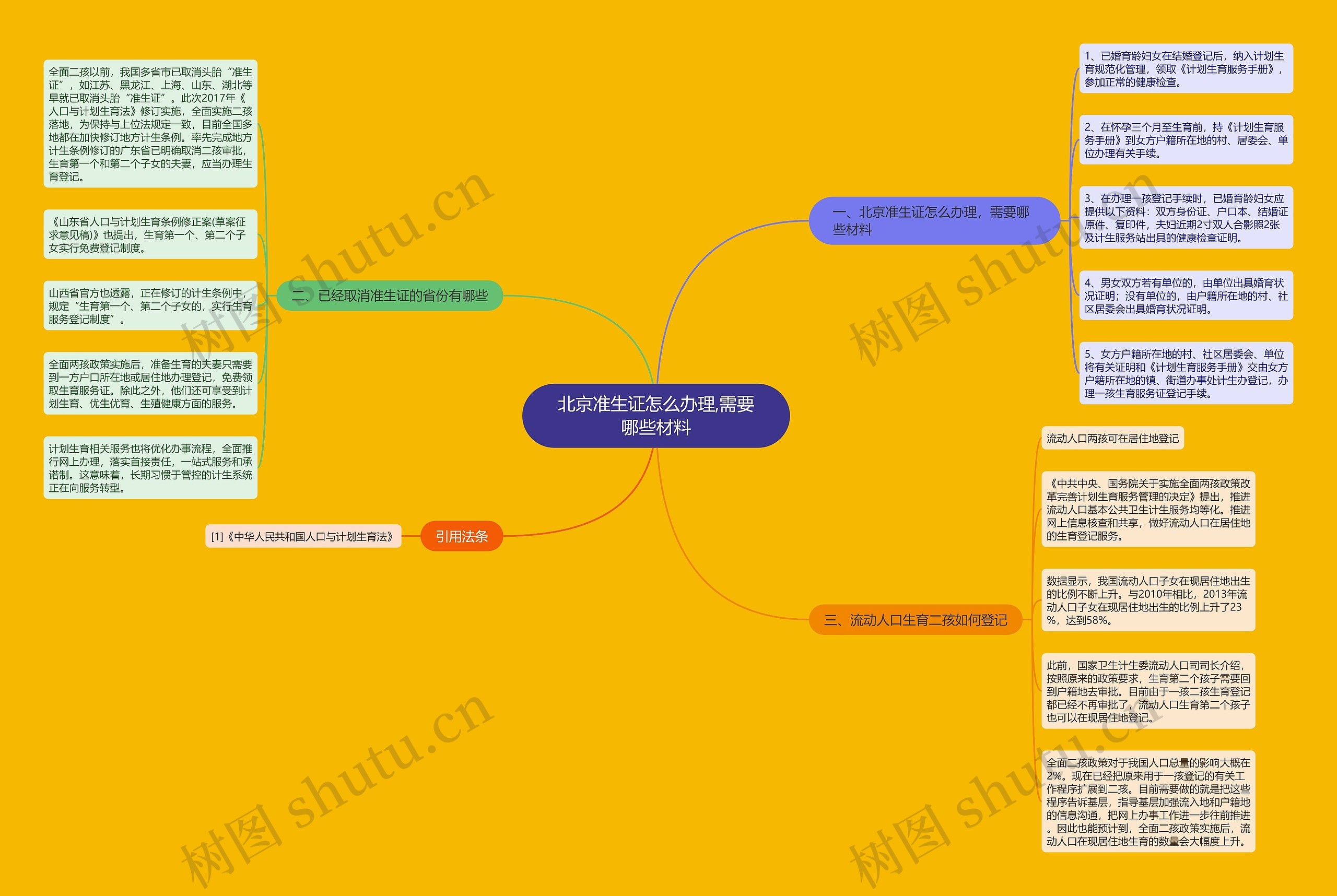 北京准生证怎么办理,需要哪些材料思维导图