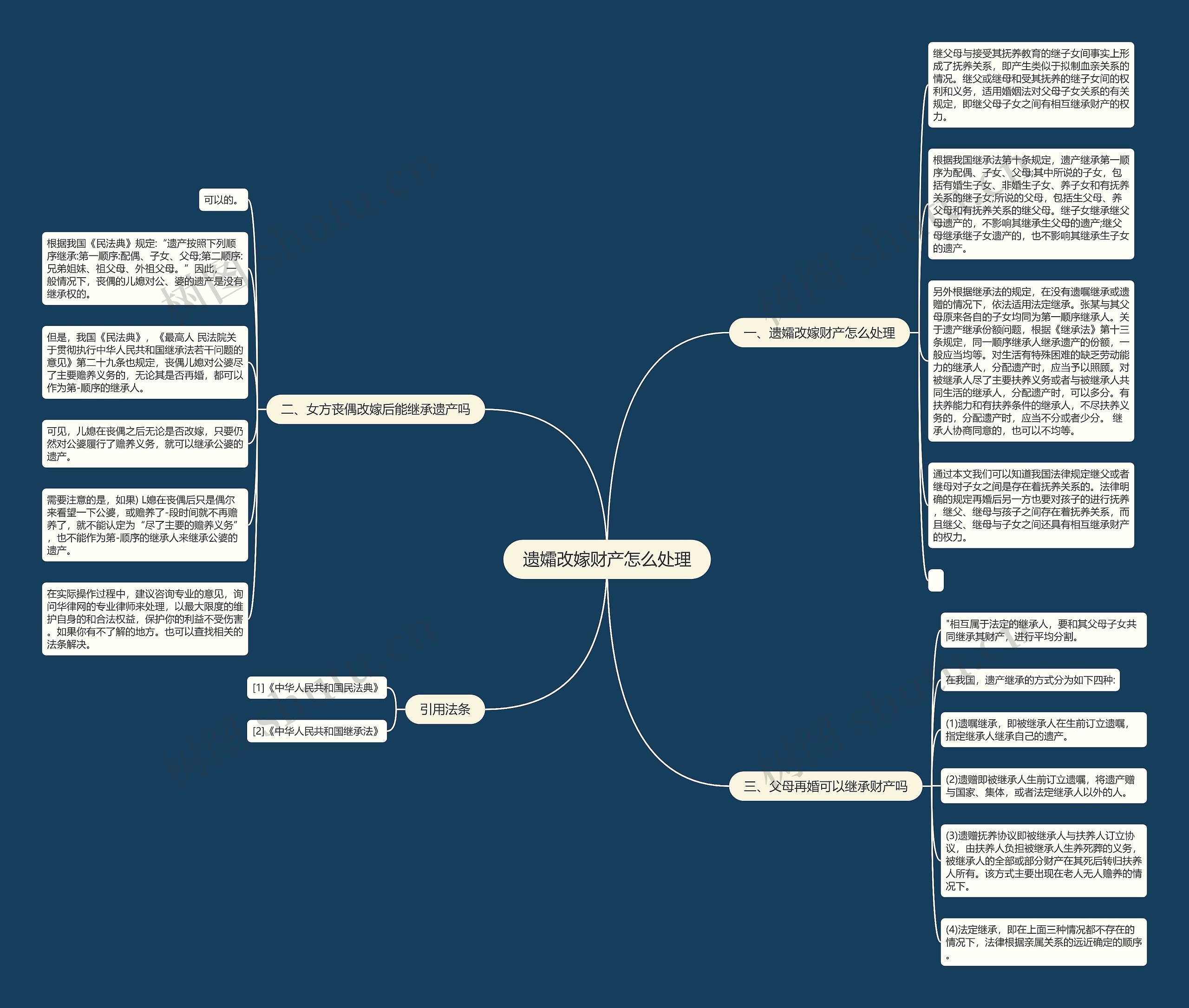 遗孀改嫁财产怎么处理思维导图