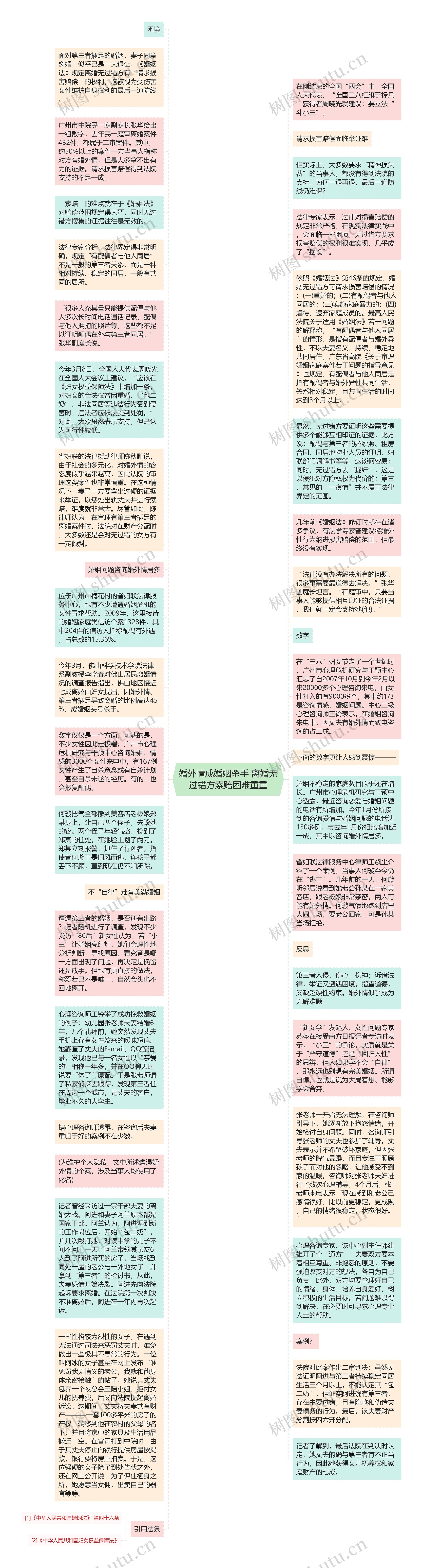 婚外情成婚姻杀手 离婚无过错方索赔困难重重思维导图