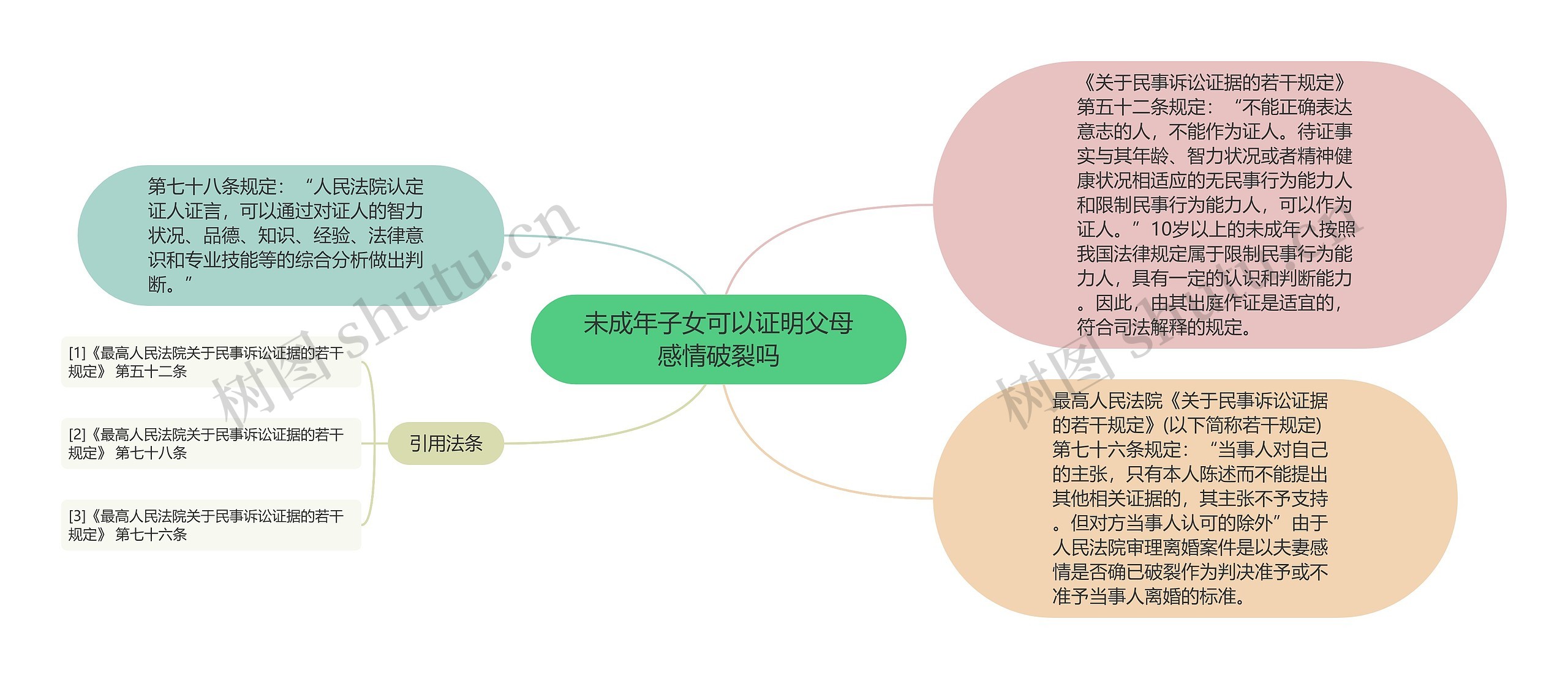 未成年子女可以证明父母感情破裂吗