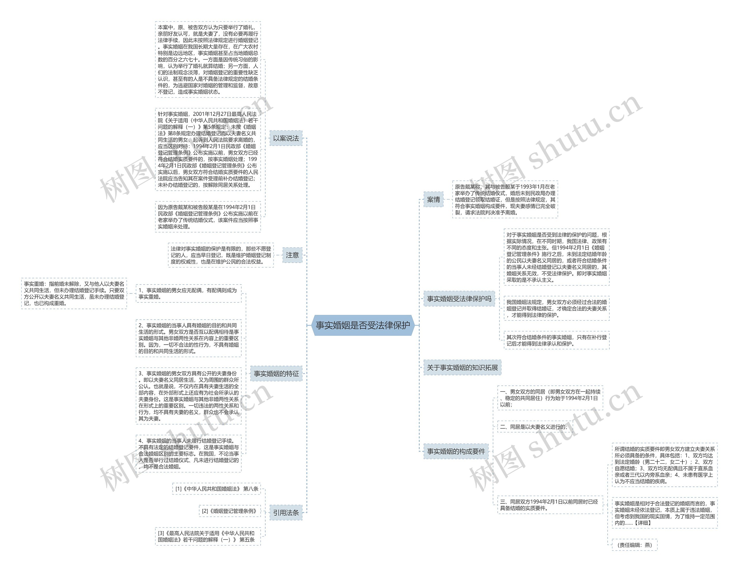 事实婚姻是否受法律保护思维导图