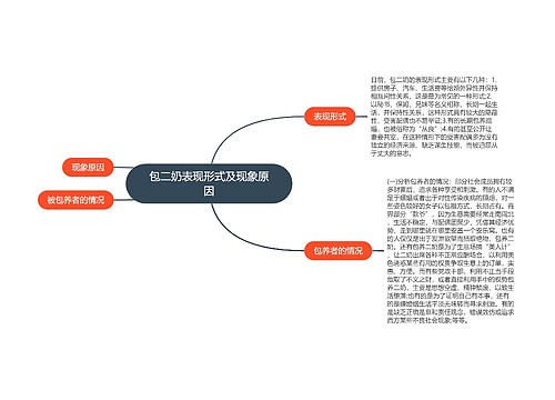 包二奶表现形式及现象原因