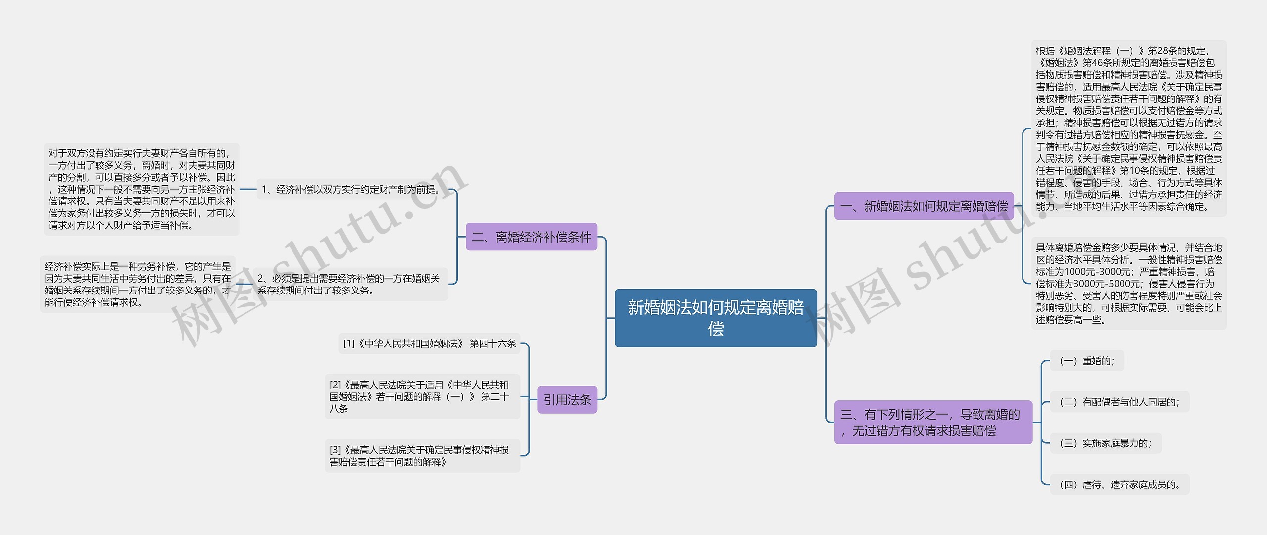 新婚姻法如何规定离婚赔偿