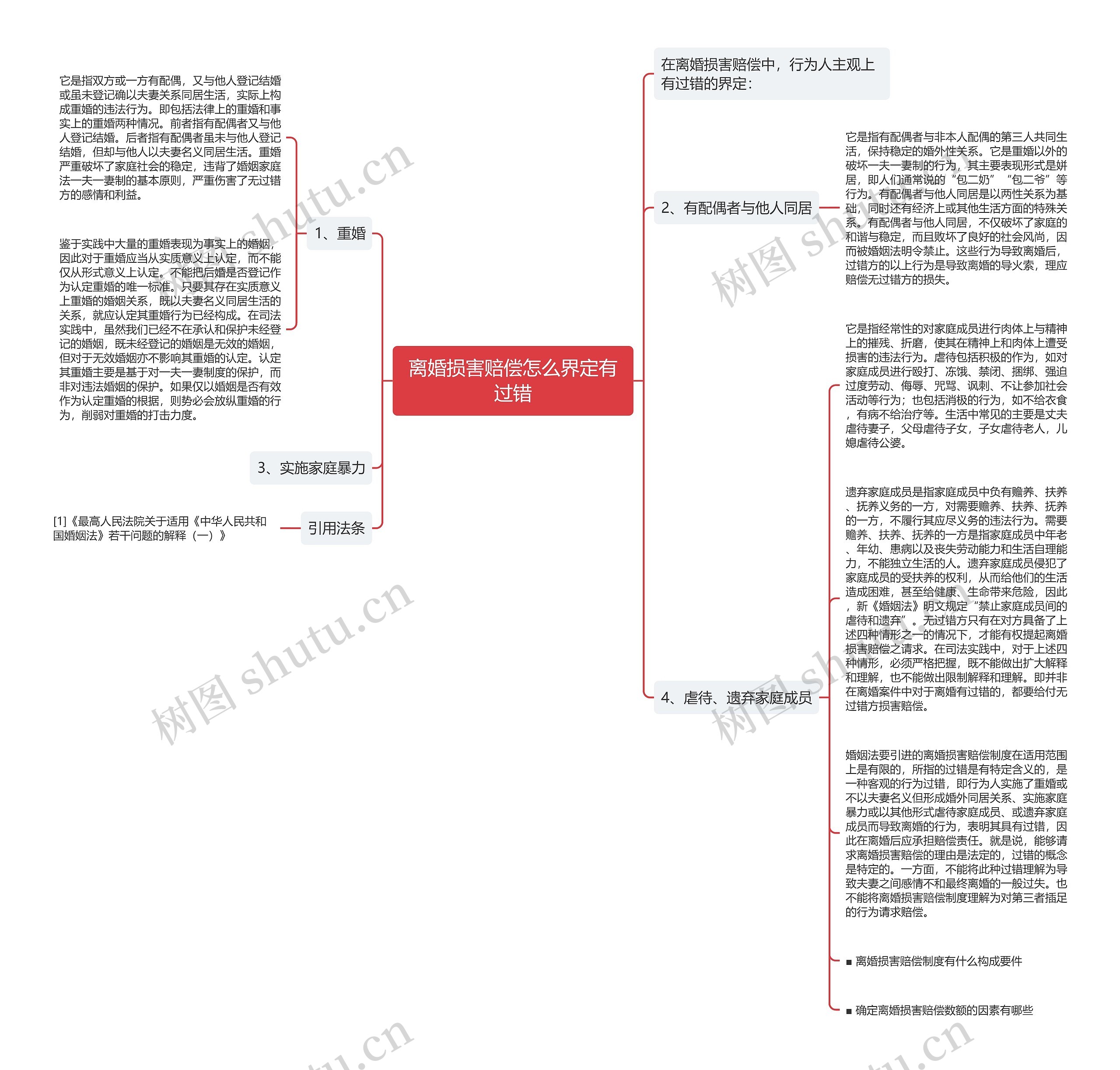 离婚损害赔偿怎么界定有过错思维导图