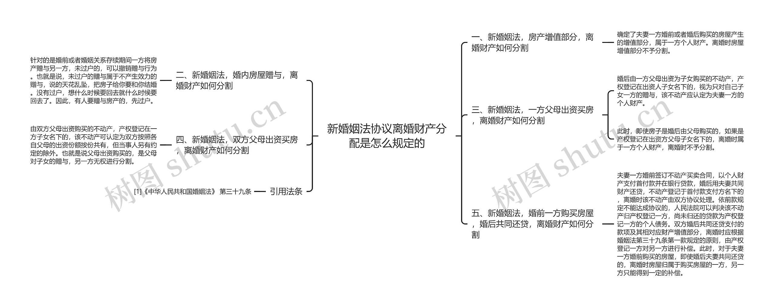 新婚姻法协议离婚财产分配是怎么规定的