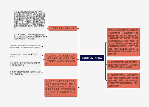 新离婚房产分割法