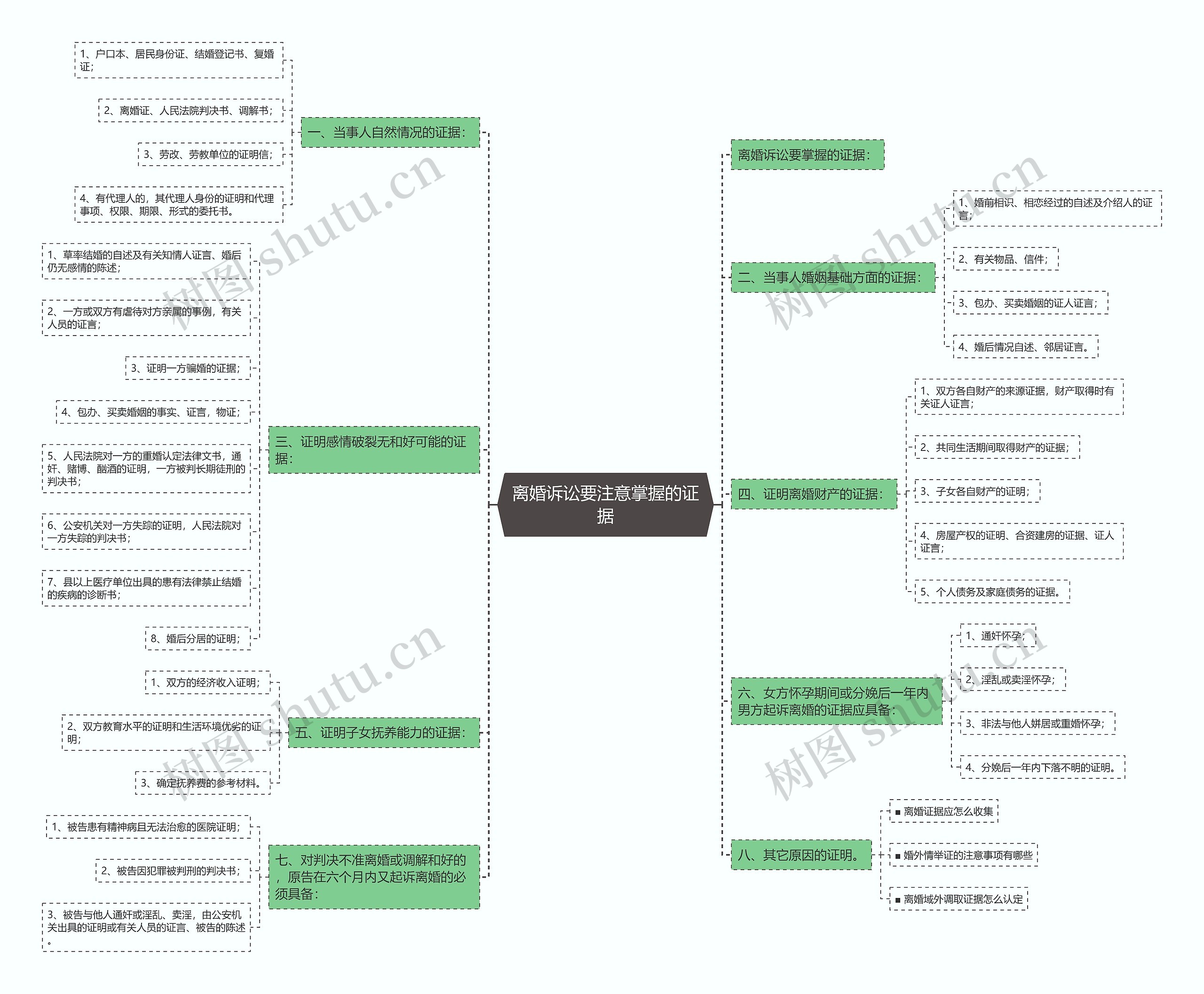 离婚诉讼要注意掌握的证据 离婚诉讼要注意掌握的证据