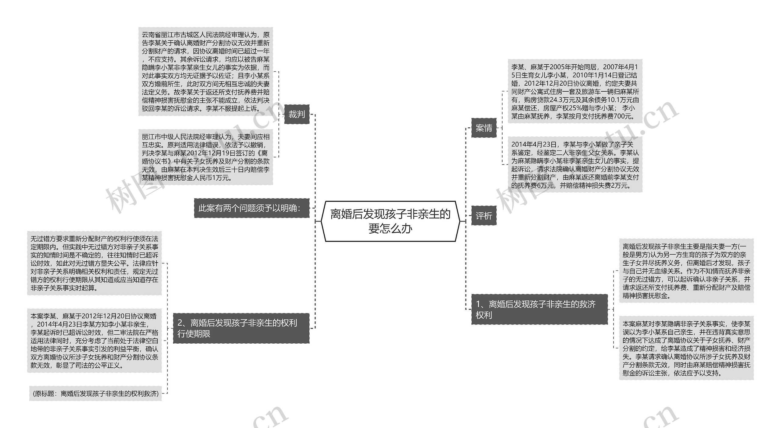 离婚后发现孩子非亲生的要怎么办思维导图