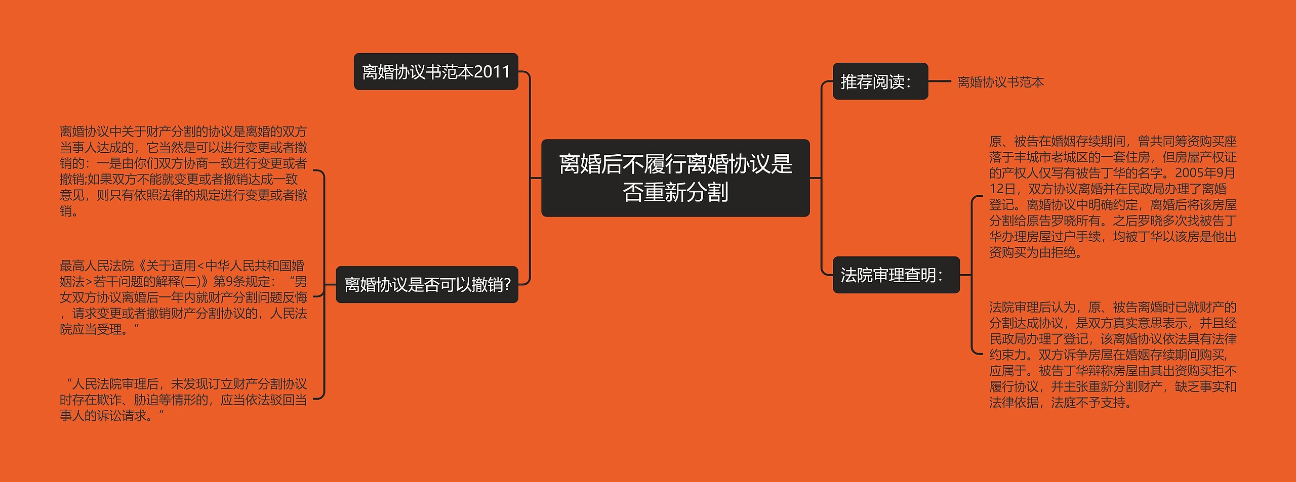 离婚后不履行离婚协议是否重新分割