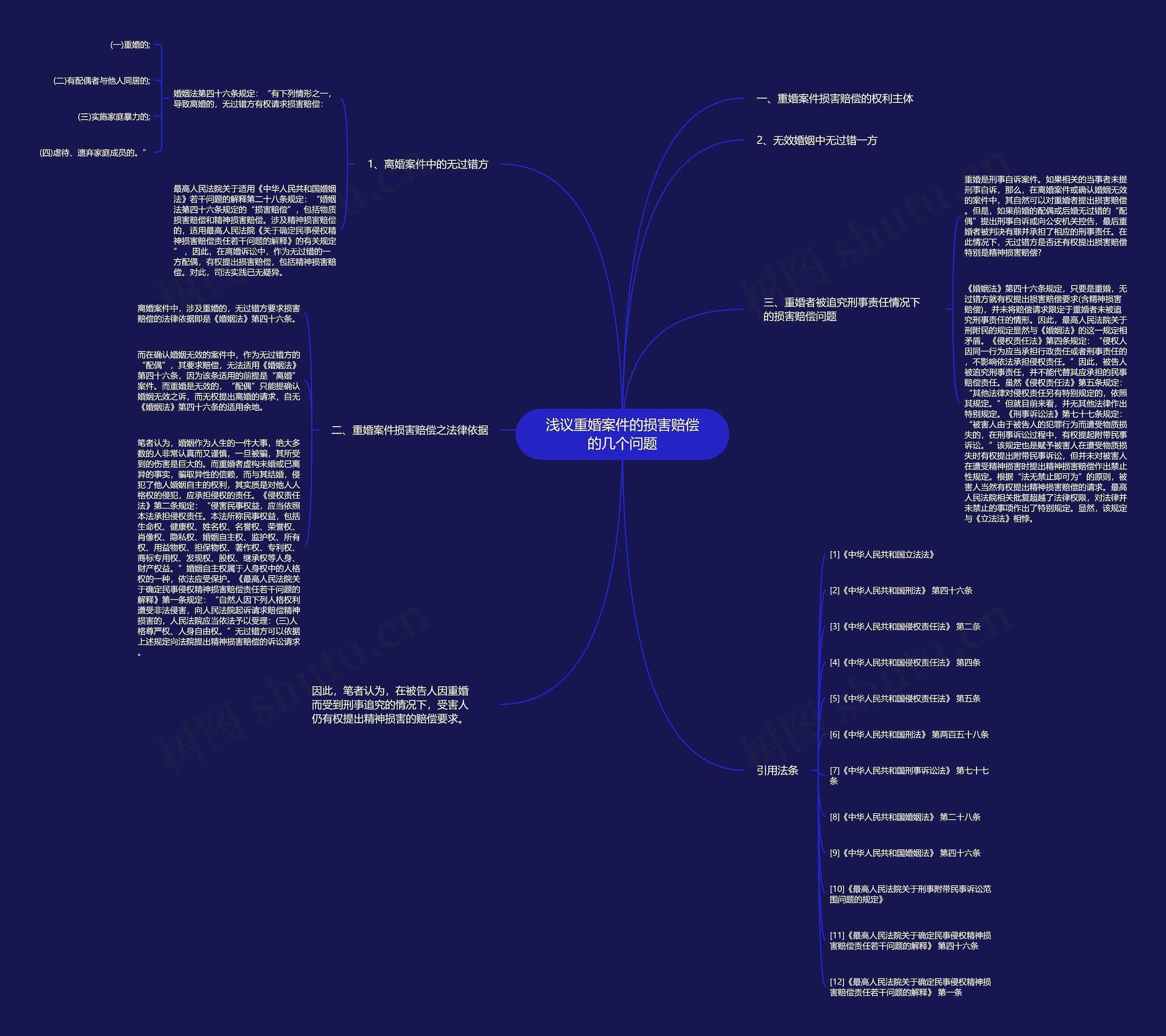 浅议重婚案件的损害赔偿的几个问题思维导图