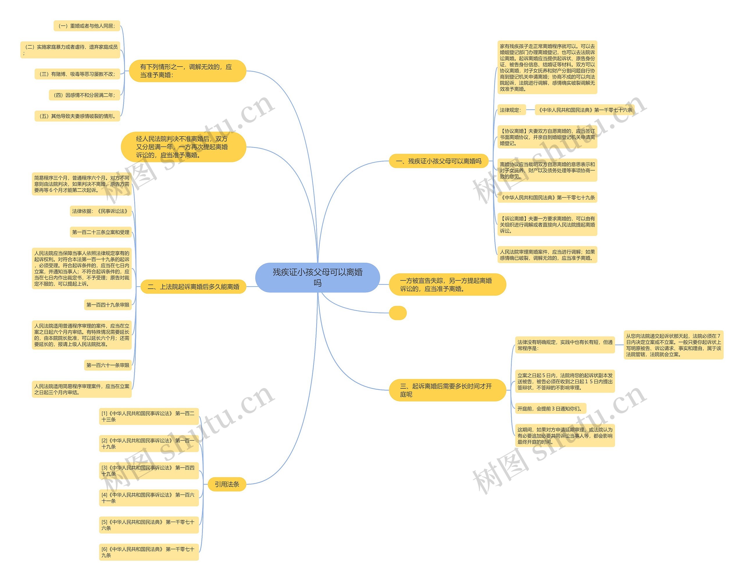 残疾证小孩父母可以离婚吗思维导图