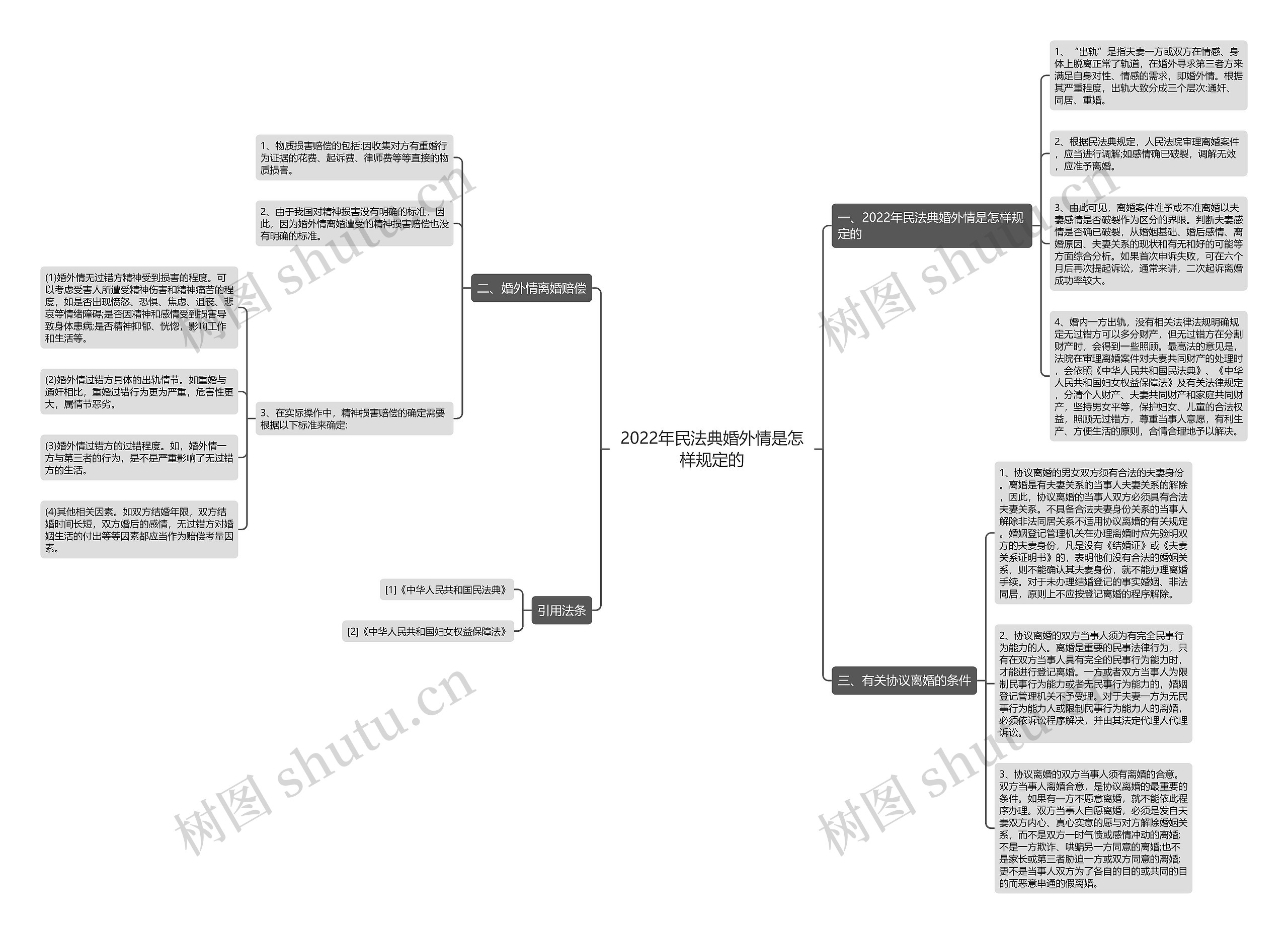 2022年民法典婚外情是怎样规定的 2022年民法典婚外情是怎样规定的