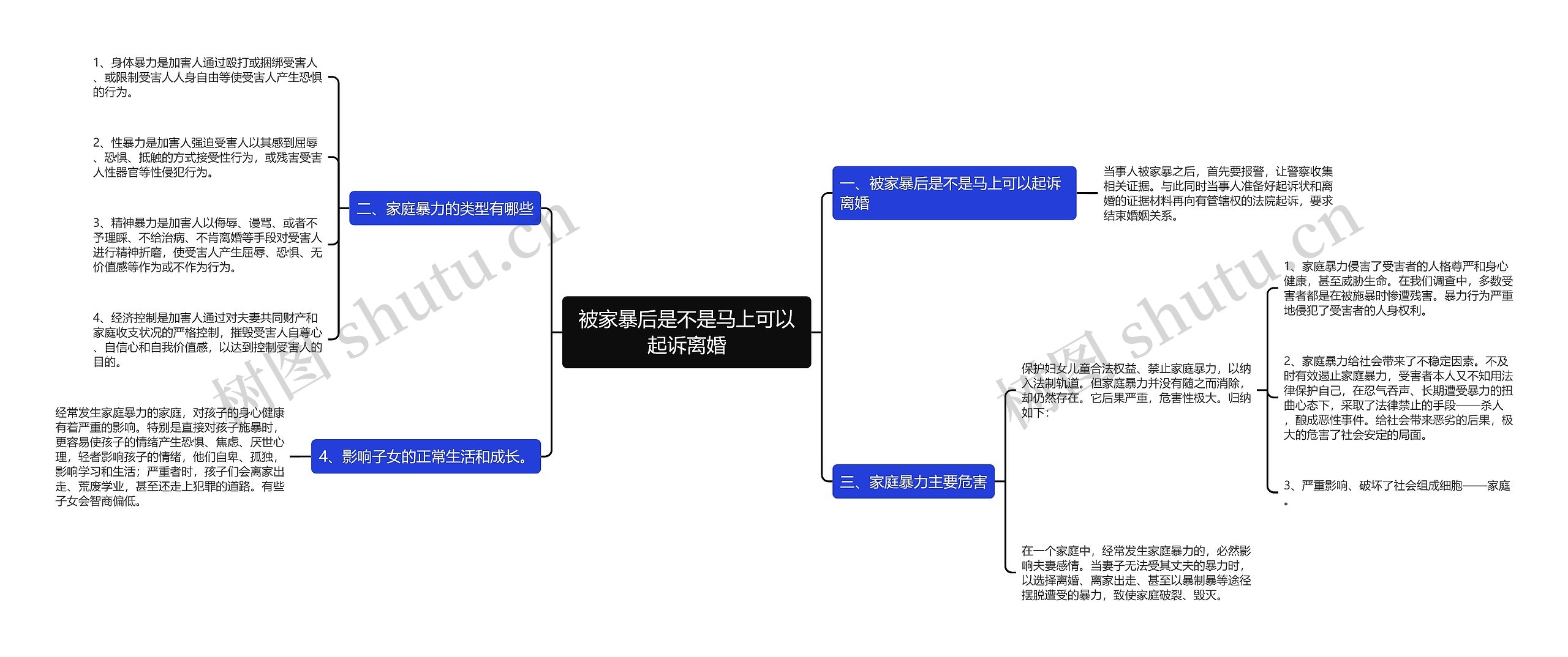 被家暴后是不是马上可以起诉离婚