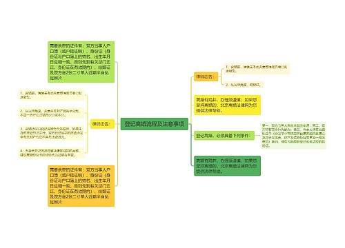  登记离婚流程及注意事项 