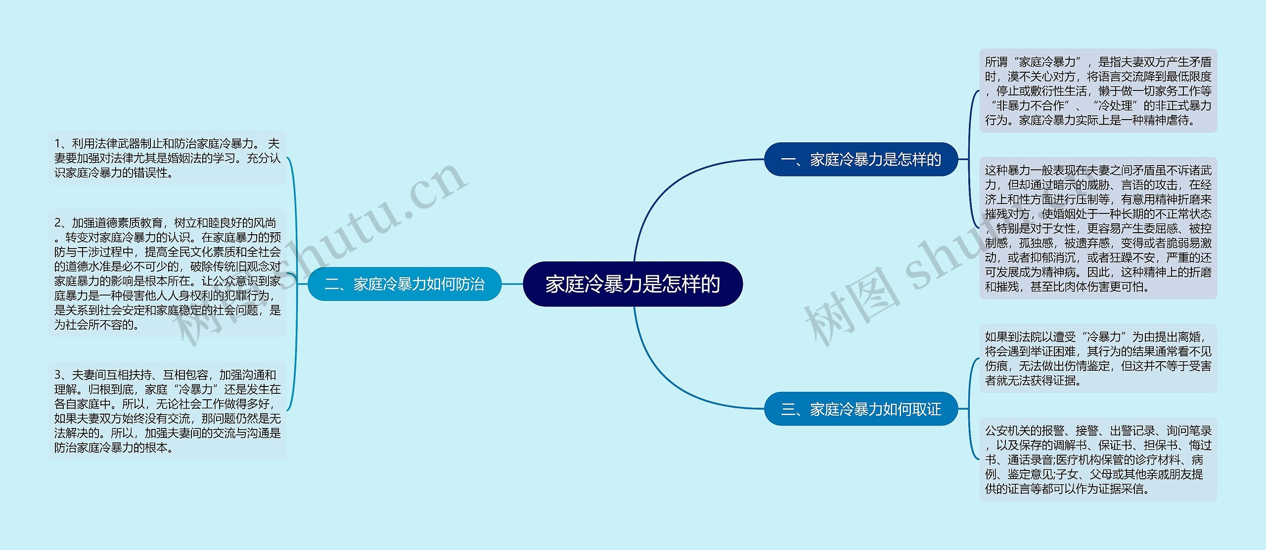 家庭冷暴力是怎样的