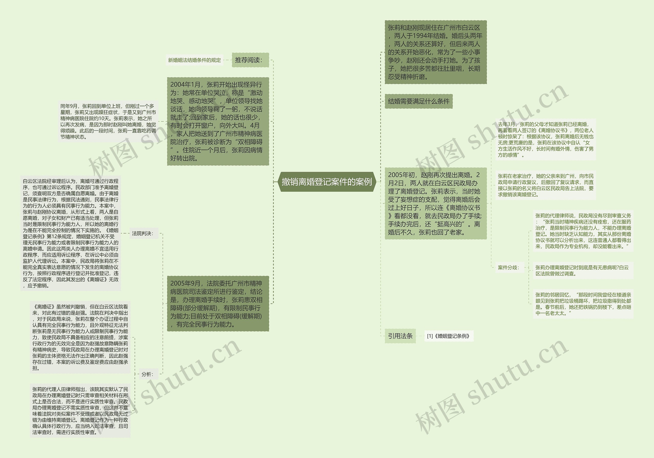 撤销离婚登记案件的案例思维导图