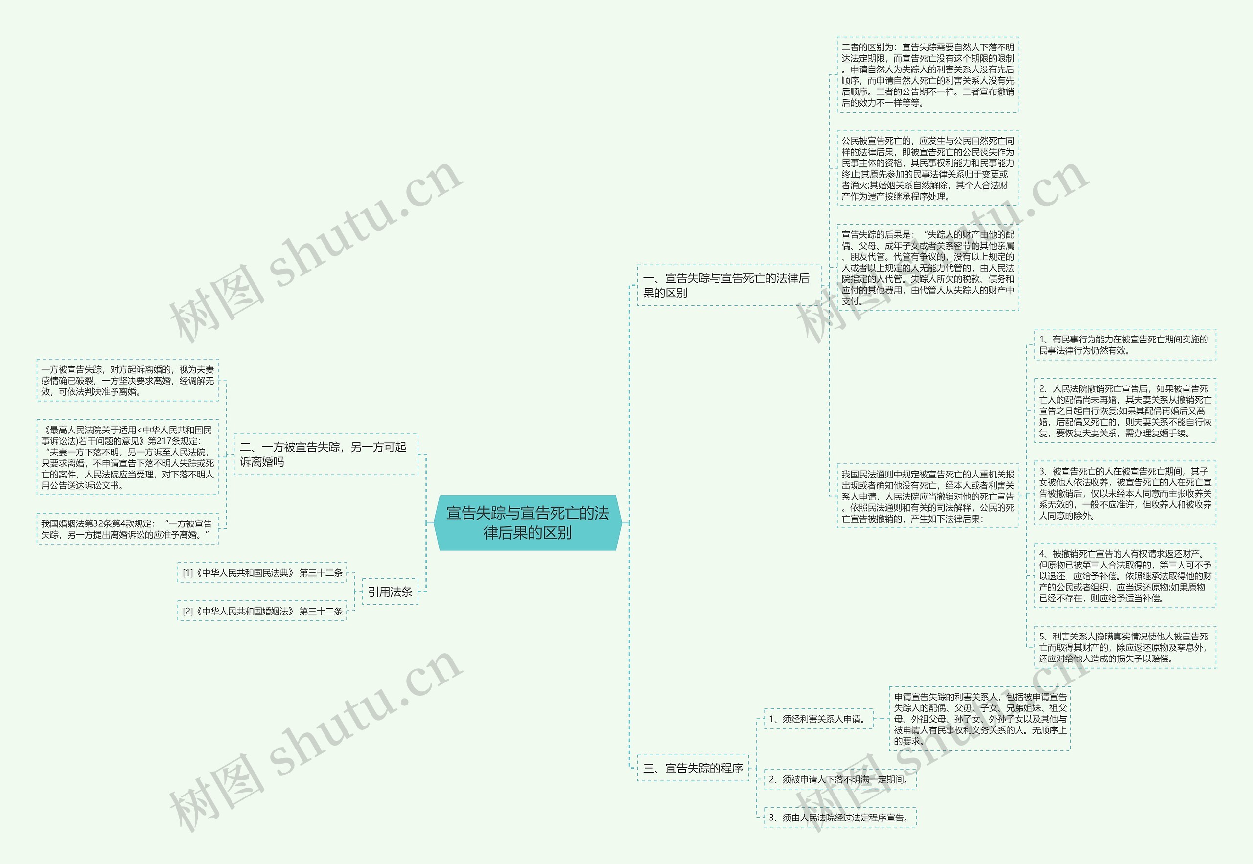 宣告失踪与宣告死亡的法律后果的区别 宣告失踪与宣告死亡的法律后果的区别