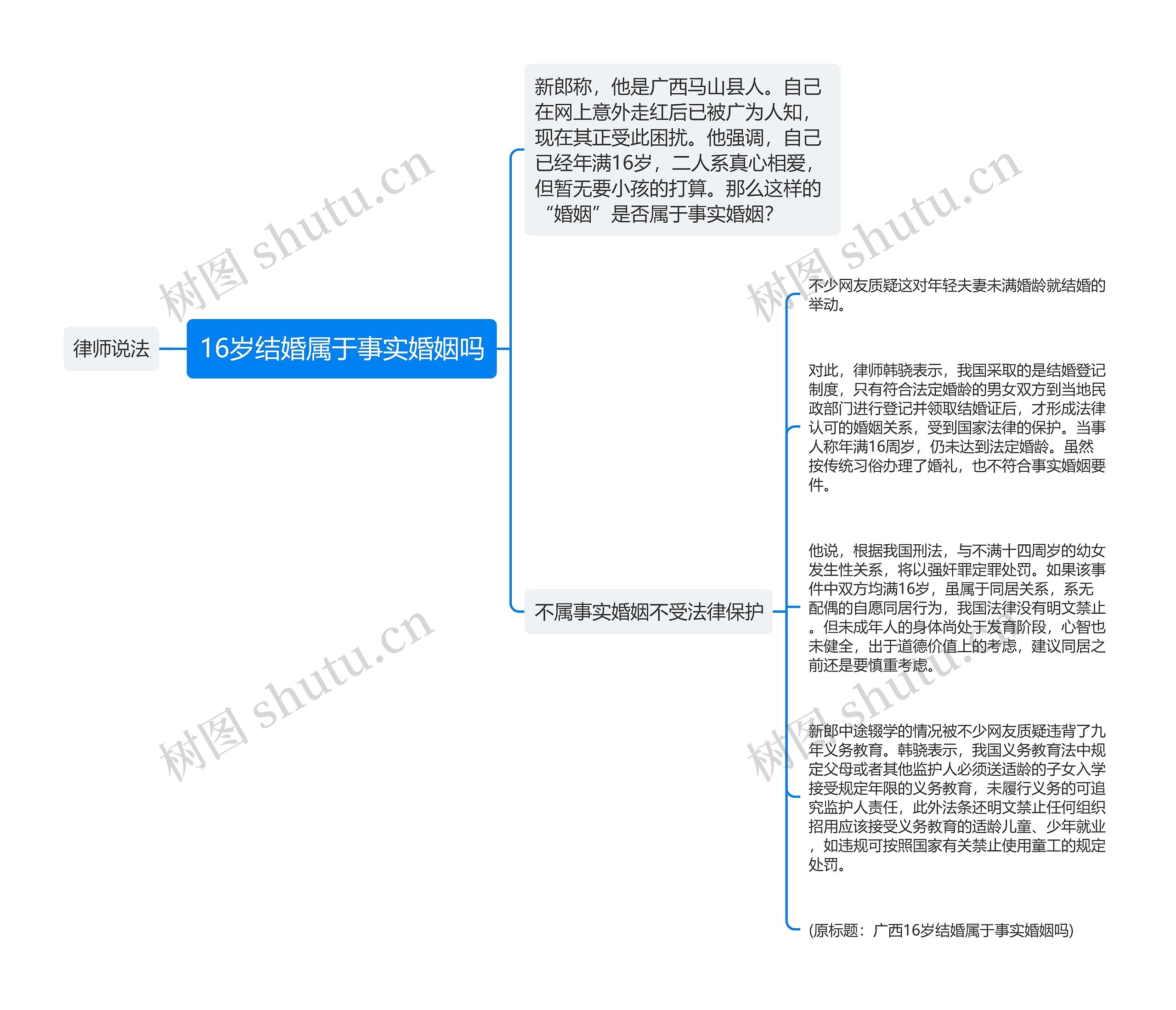 16岁结婚属于事实婚姻吗思维导图